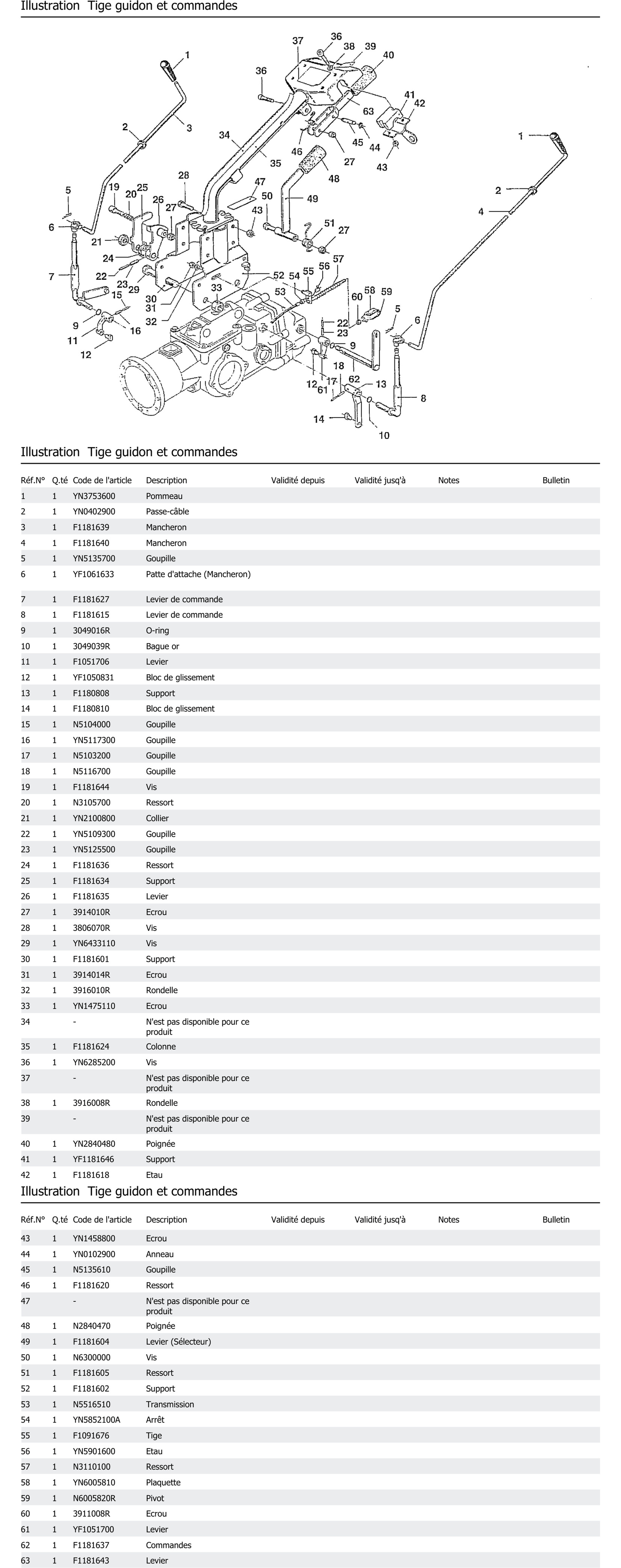 Tige Guidon Et Commandes