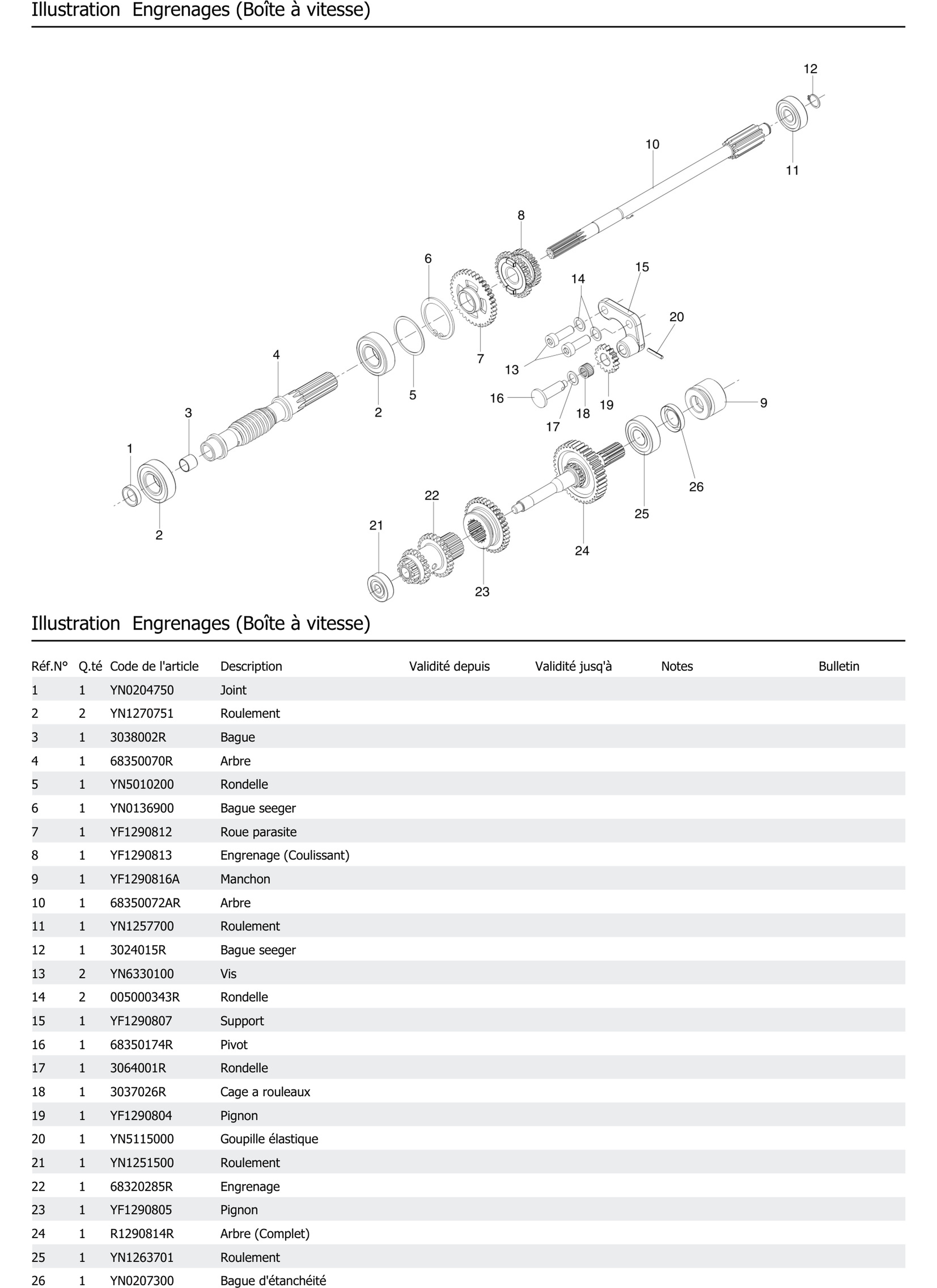 Engrenages Boîte À Vitesse