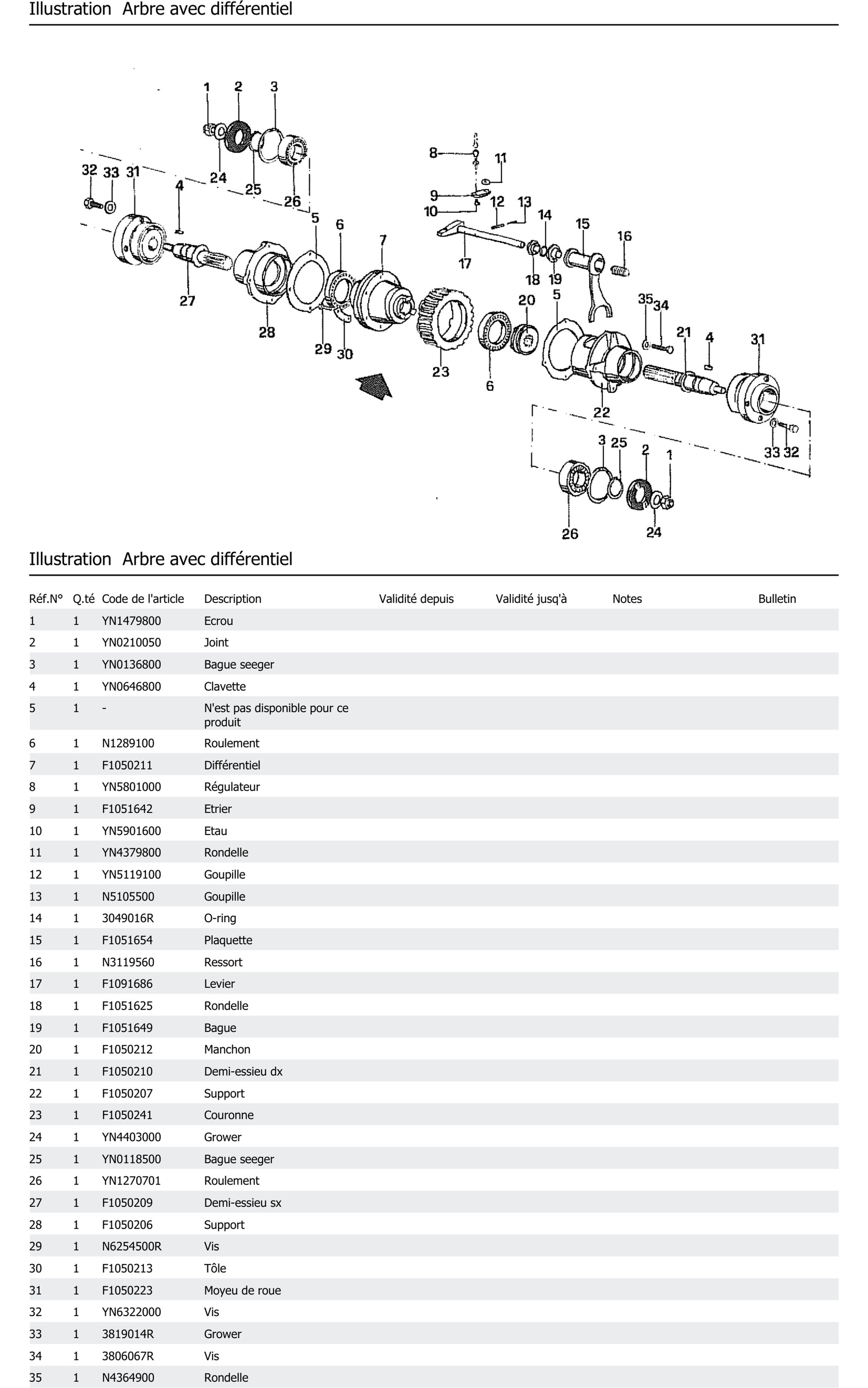 Arbre Avec Différentiel