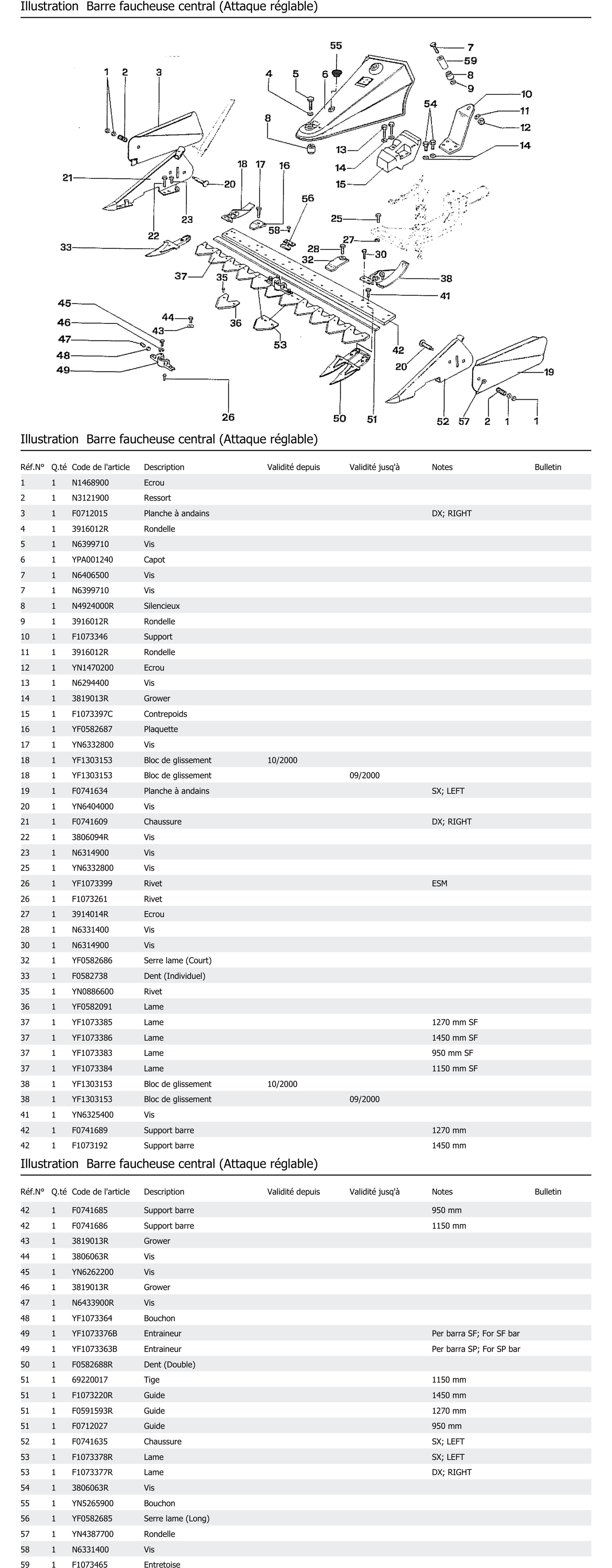 Barre Faucheuse Central Attaque Réglable