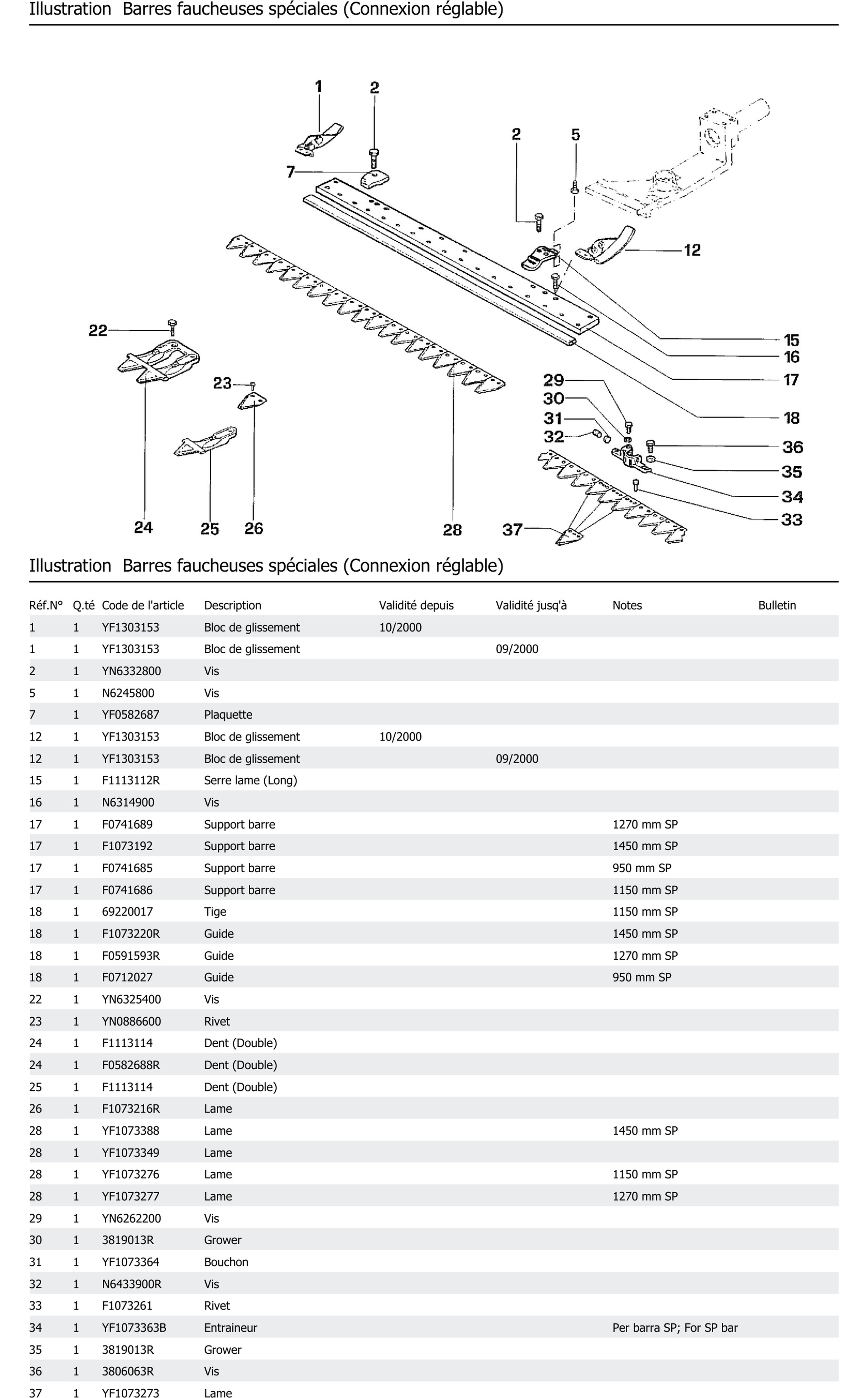 Barres Faucheuses Spéciales Connexion Réglable