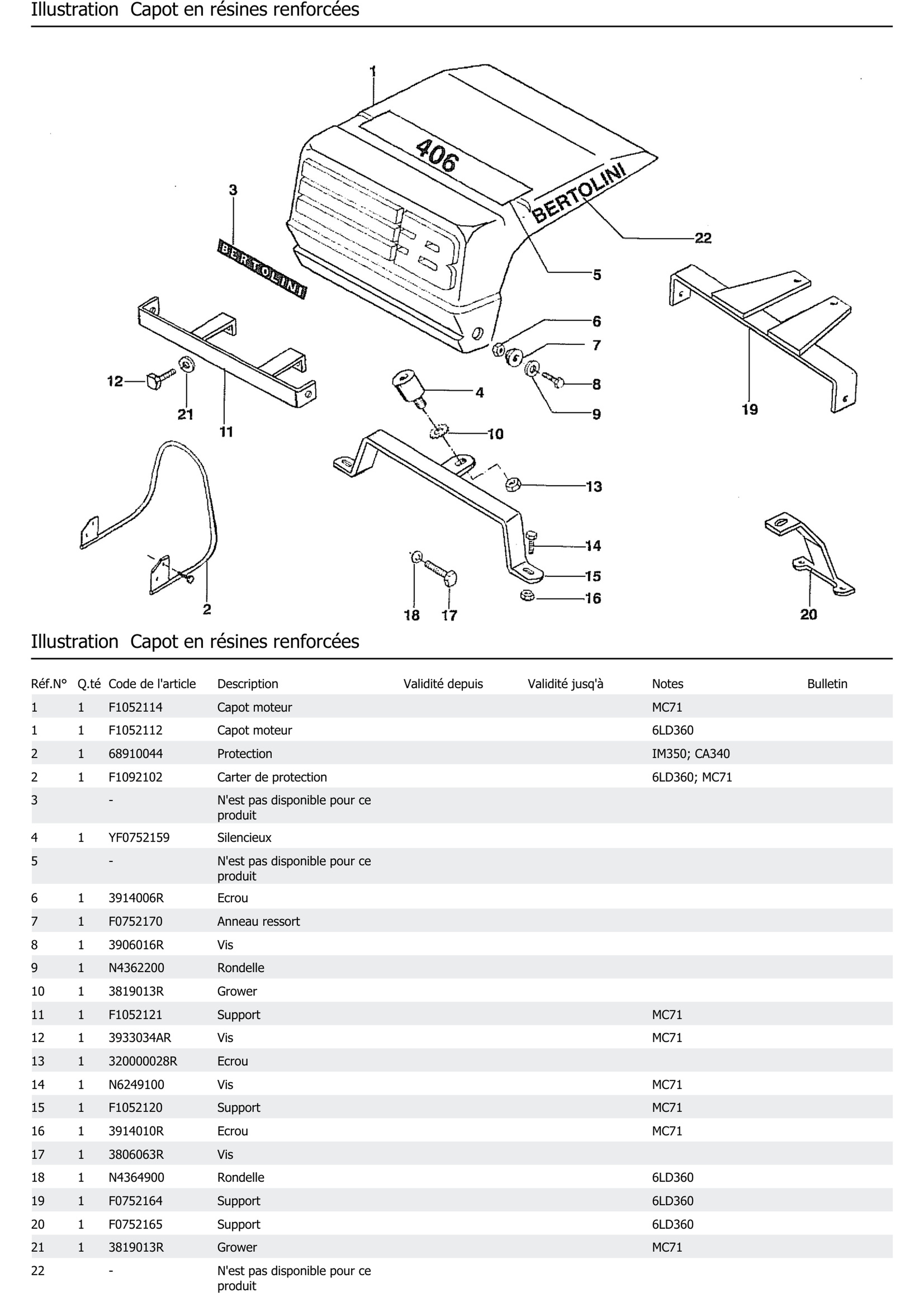 Capot En Résines Renforcées