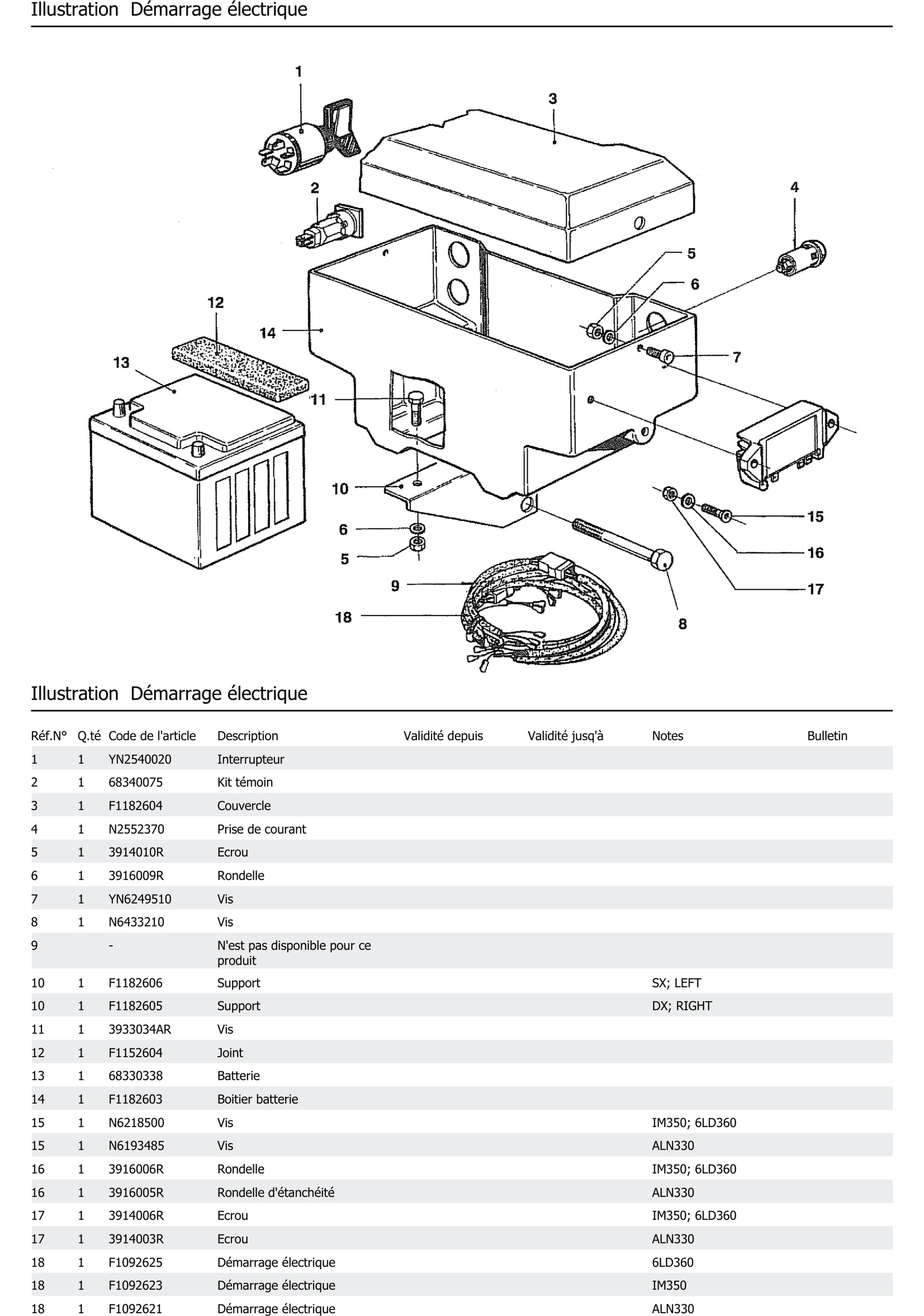 Démarrage Électrique
