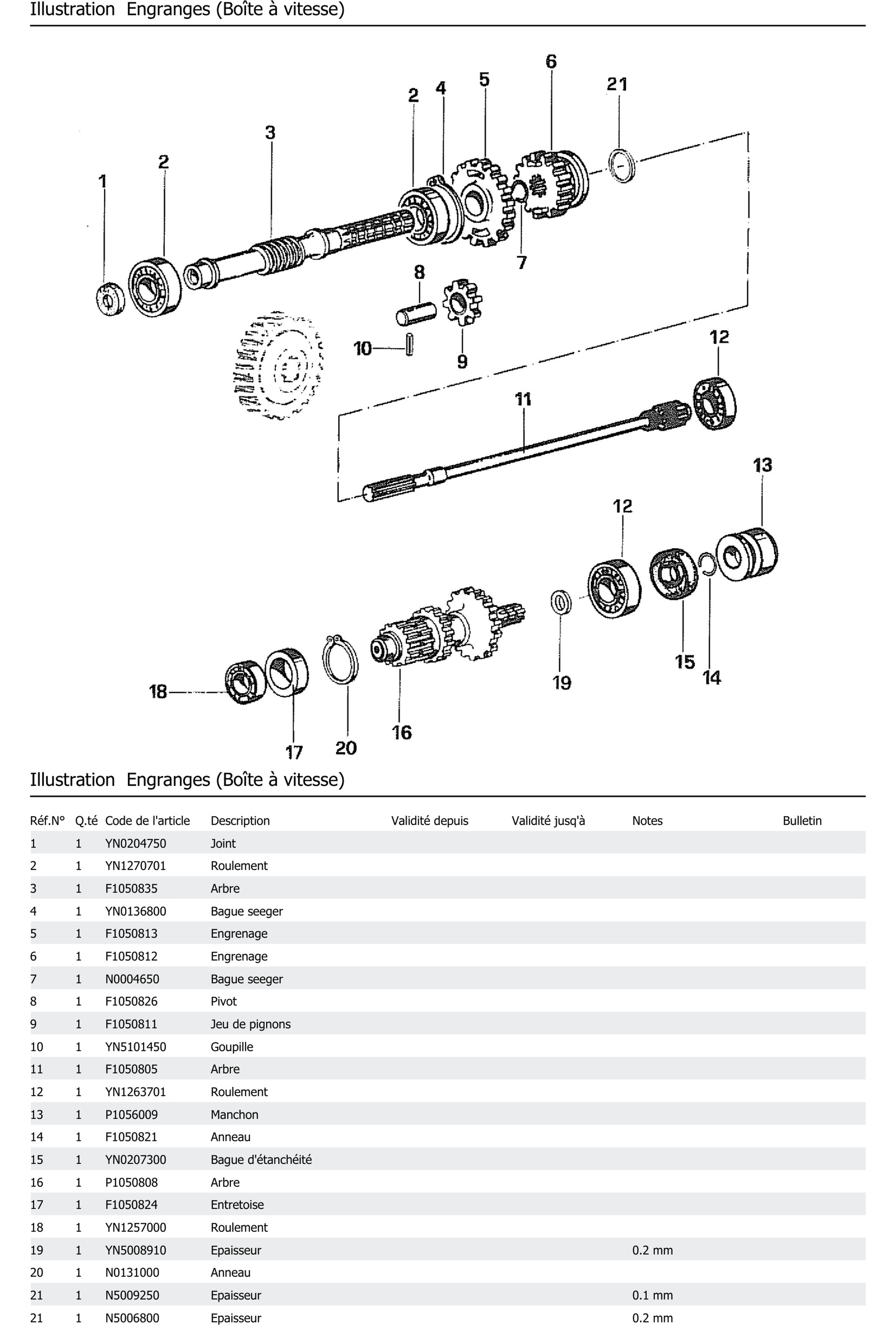 Engranges Boîte À Vitesse