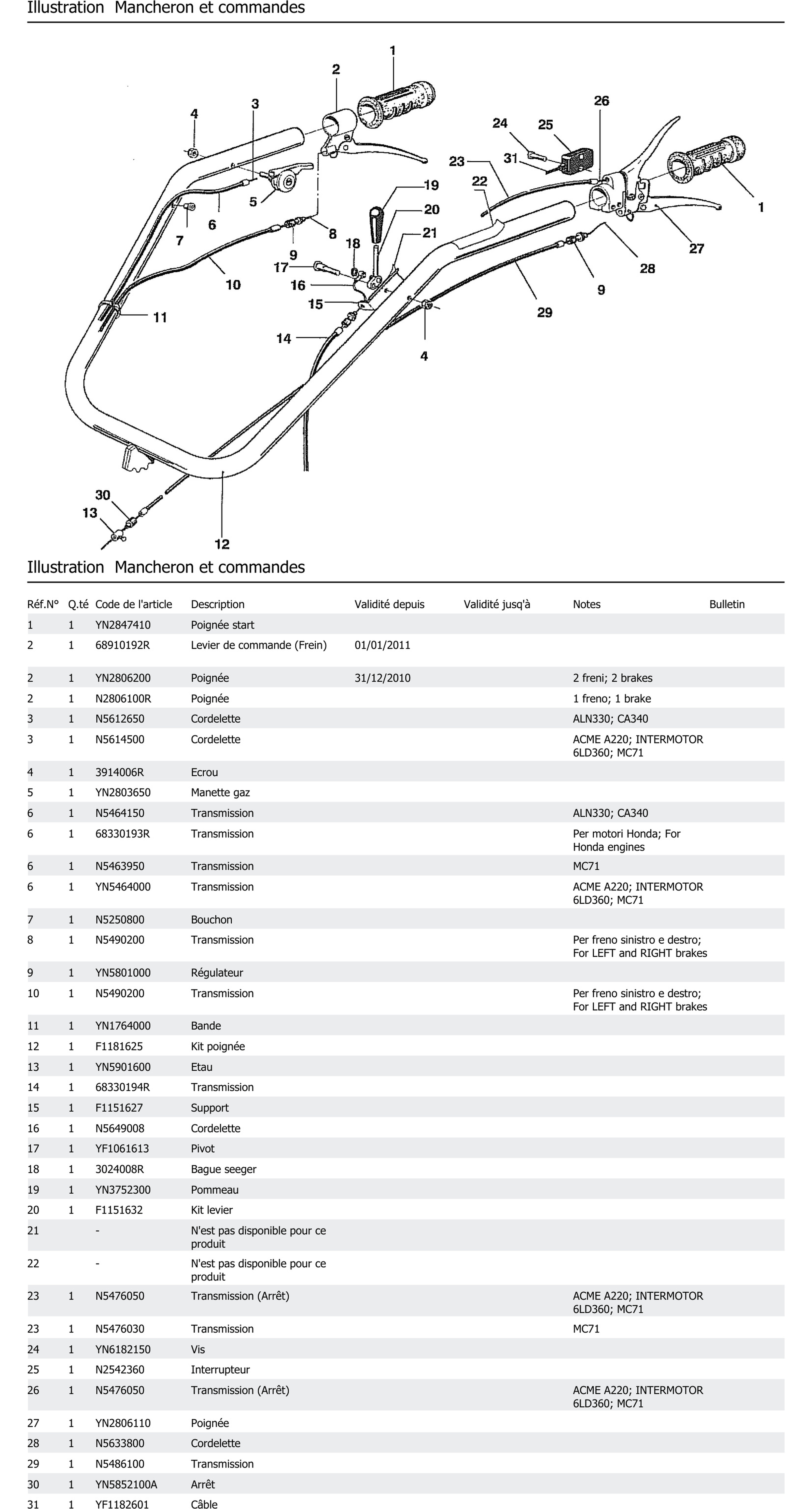Mancheron Et Commandes
