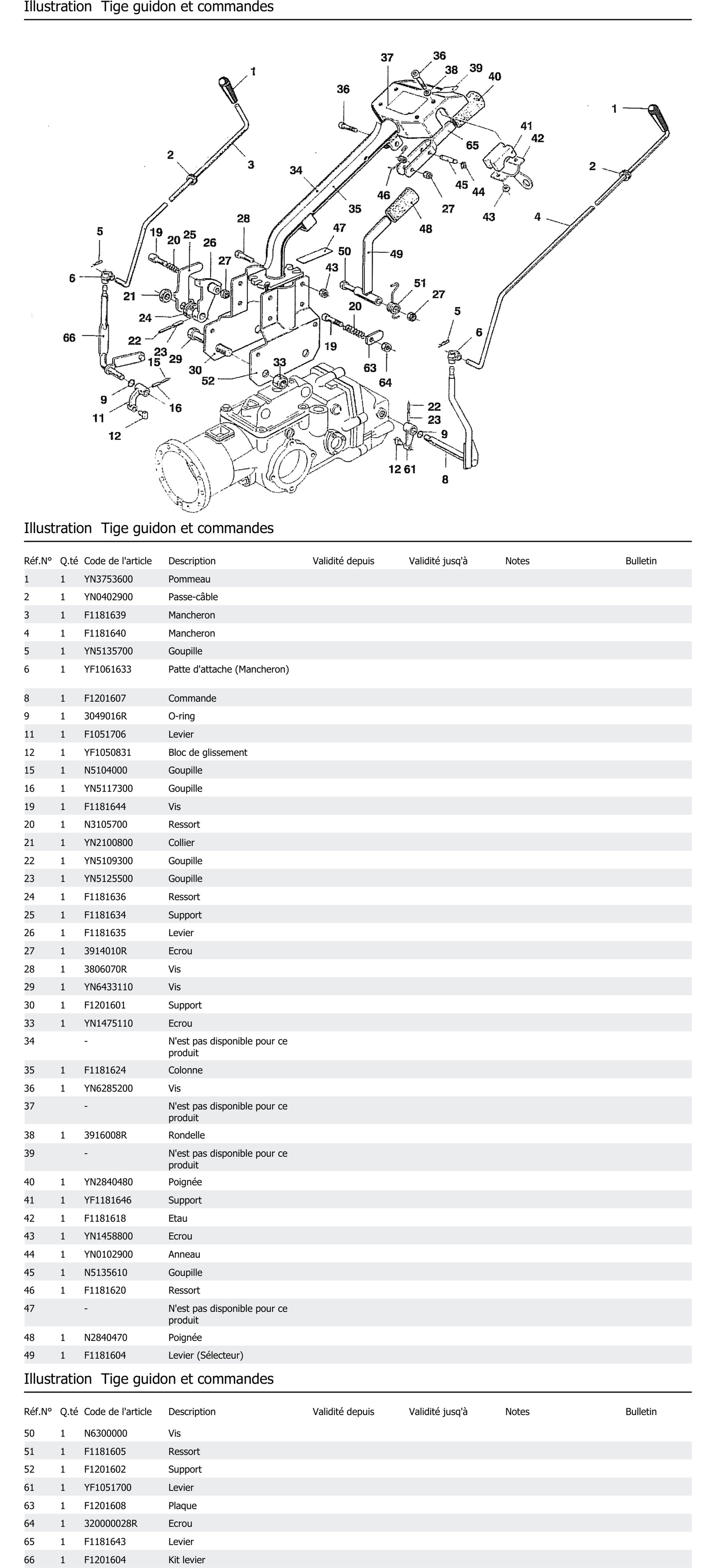 Tige Guidon Et Commandes
