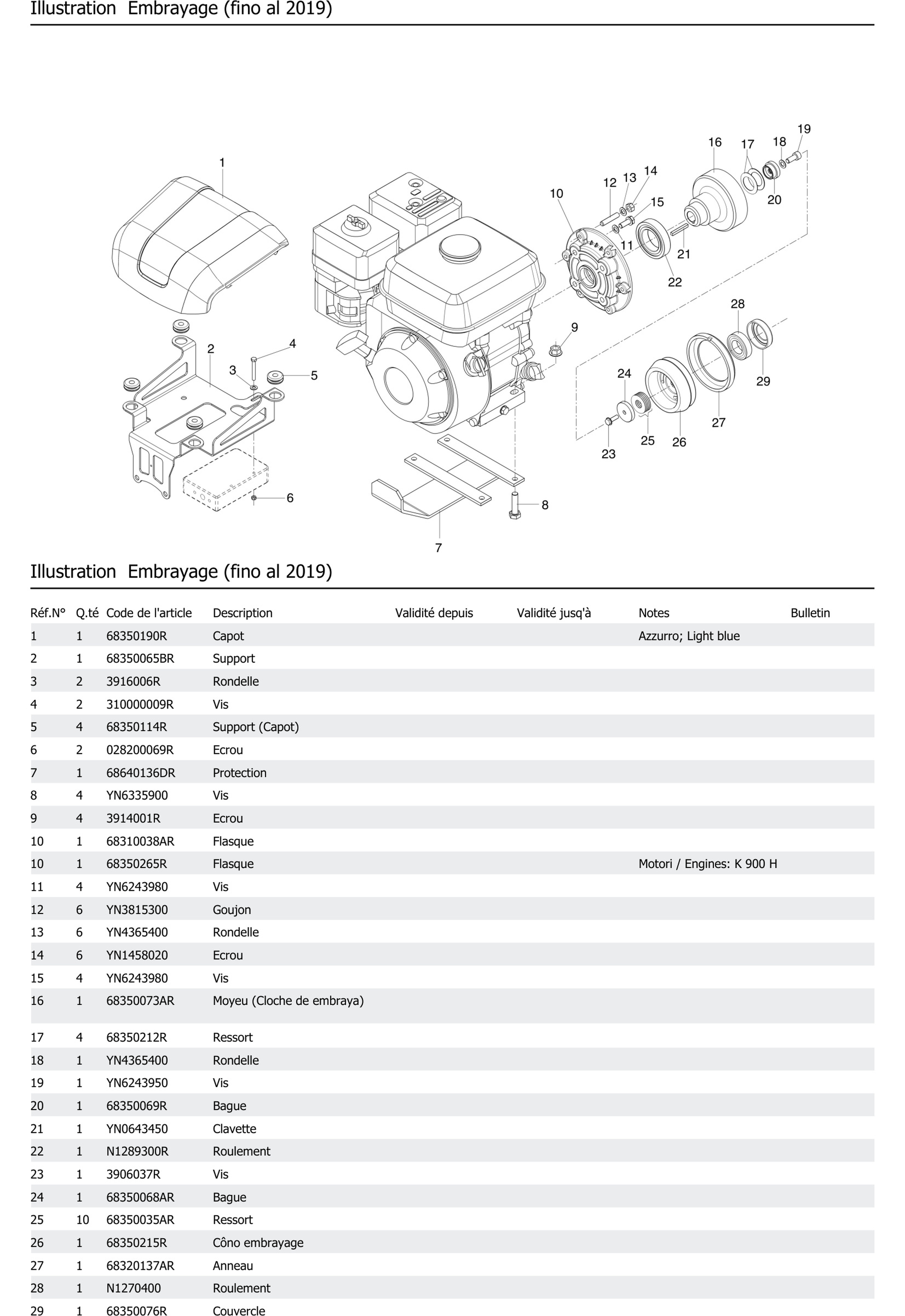 Embrayage Fino Al 2019