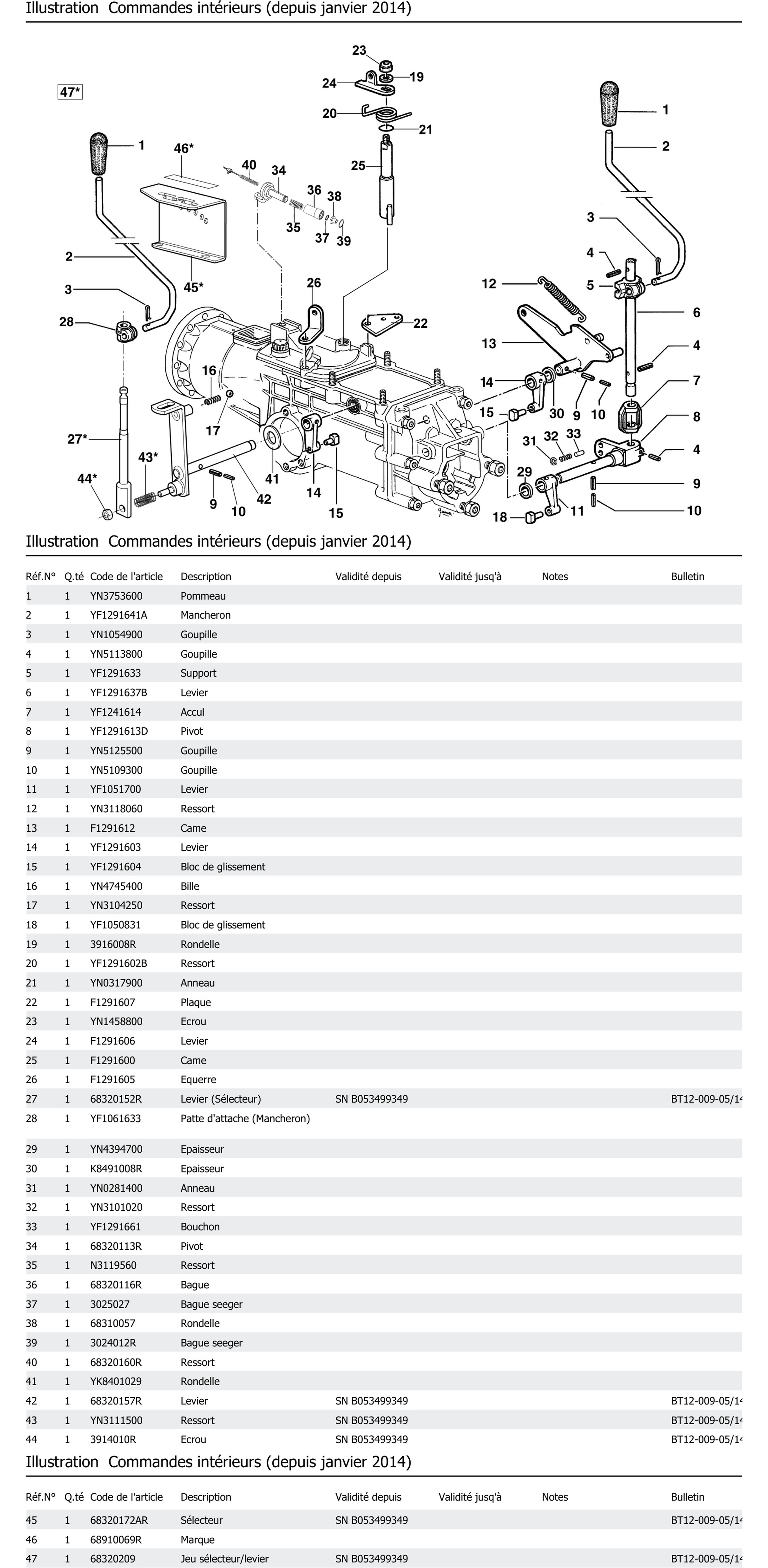 Commandes Intérieurs Depuis Janvier 2014
