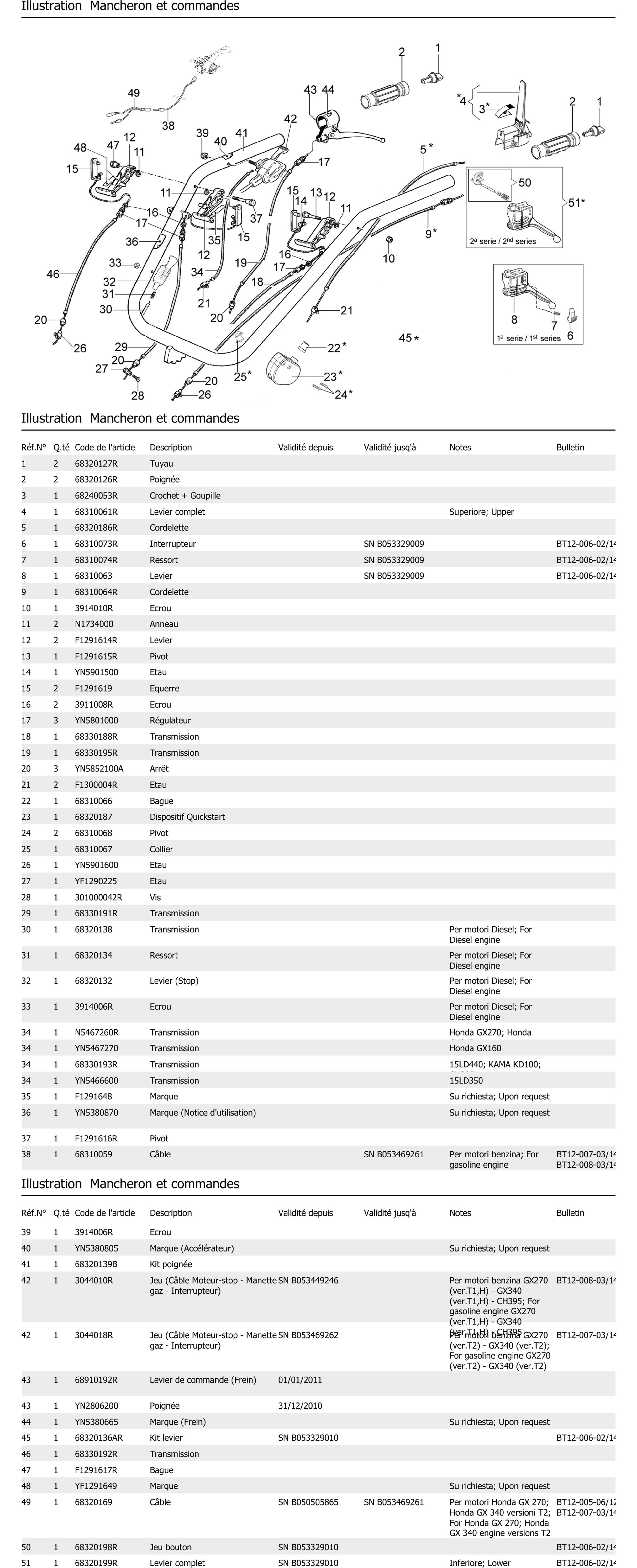 Mancheron Et Commandes