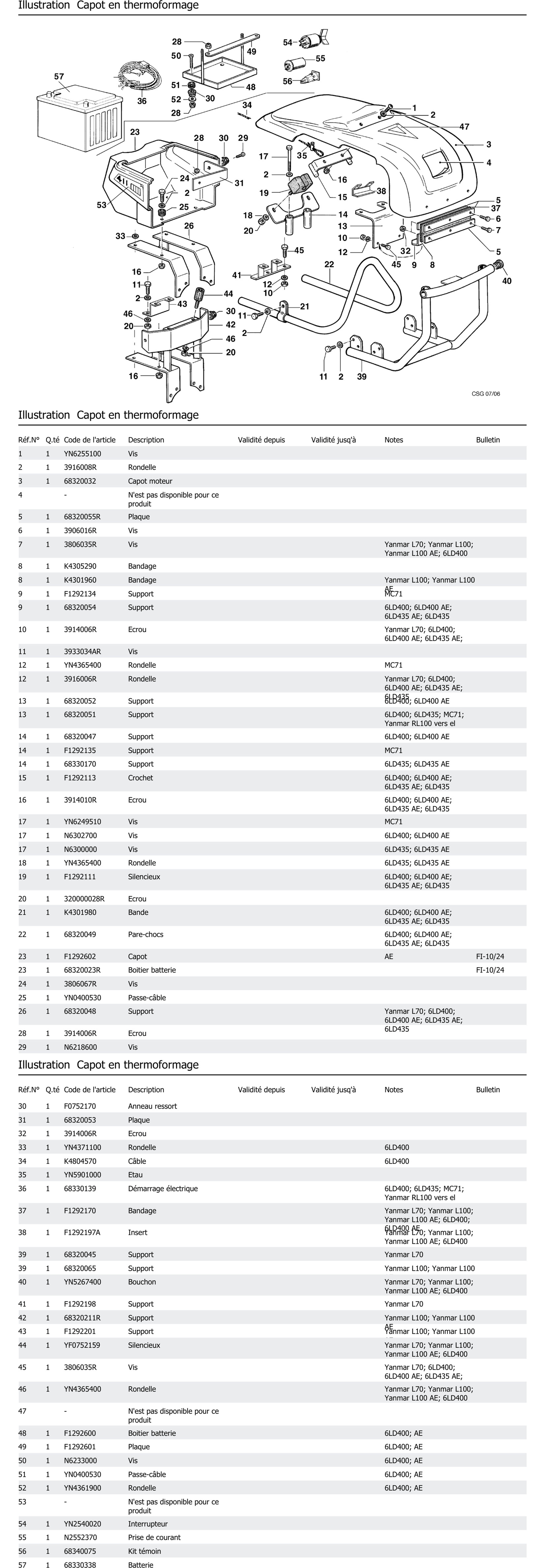 Capot En Thermoformage
