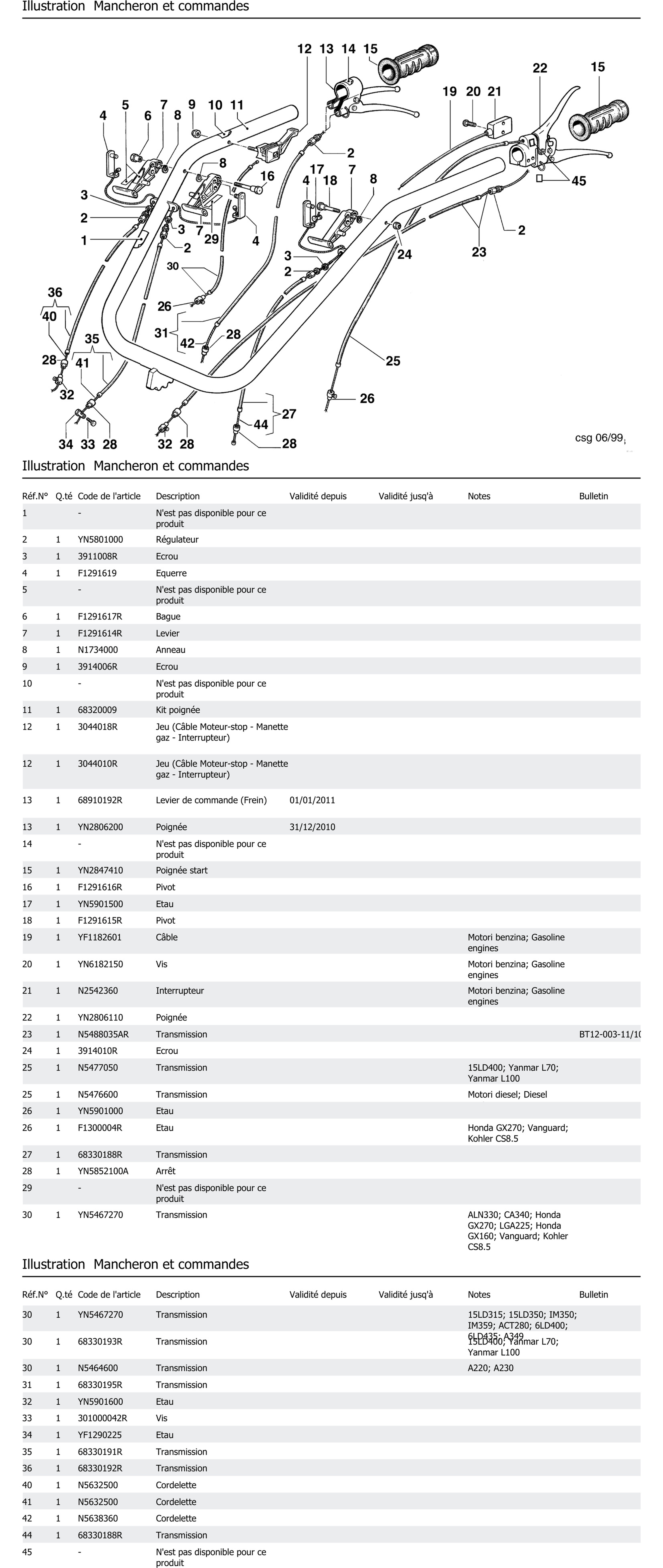 Mancheron Et Commandes