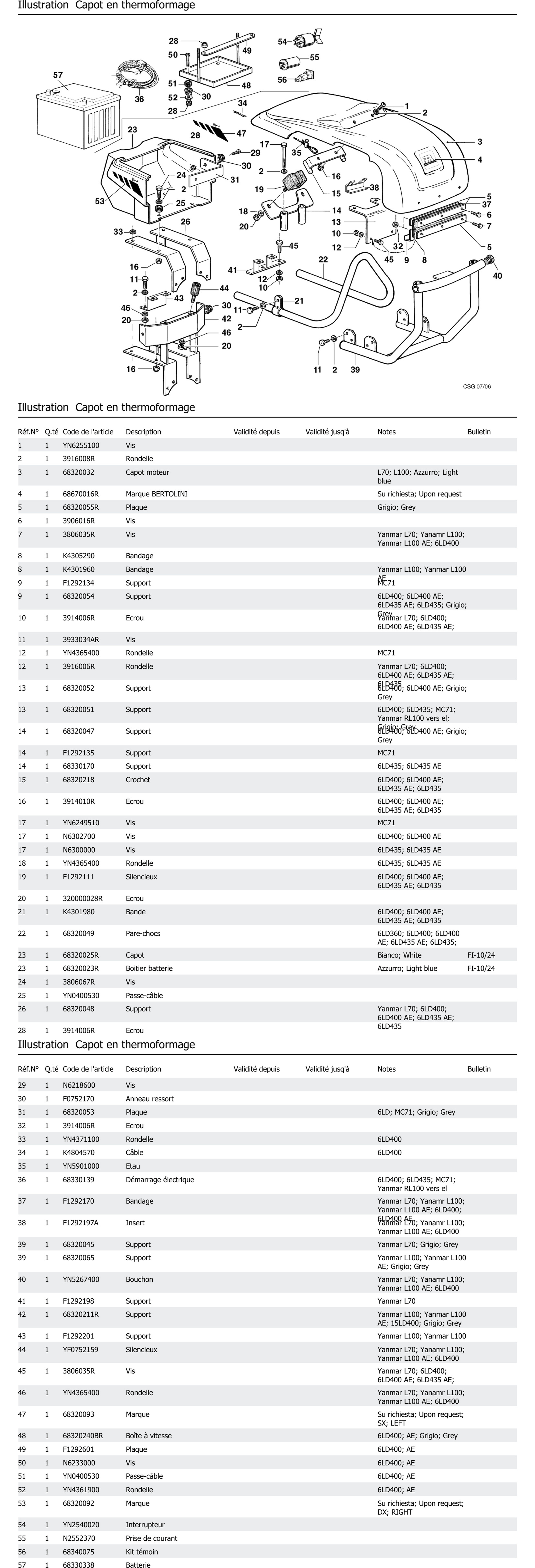 Capot En Thermoformage
