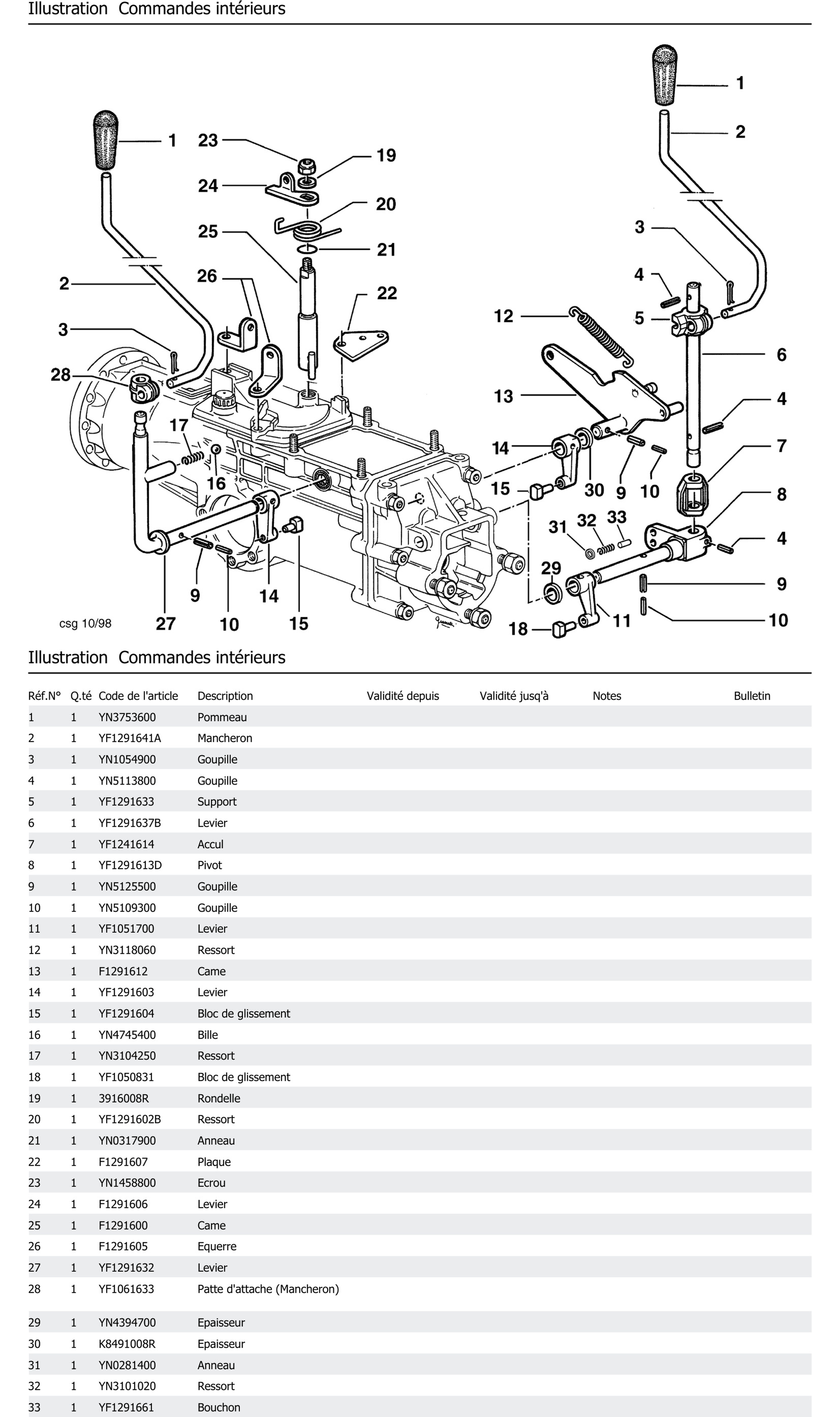 Commandes Intérieurs