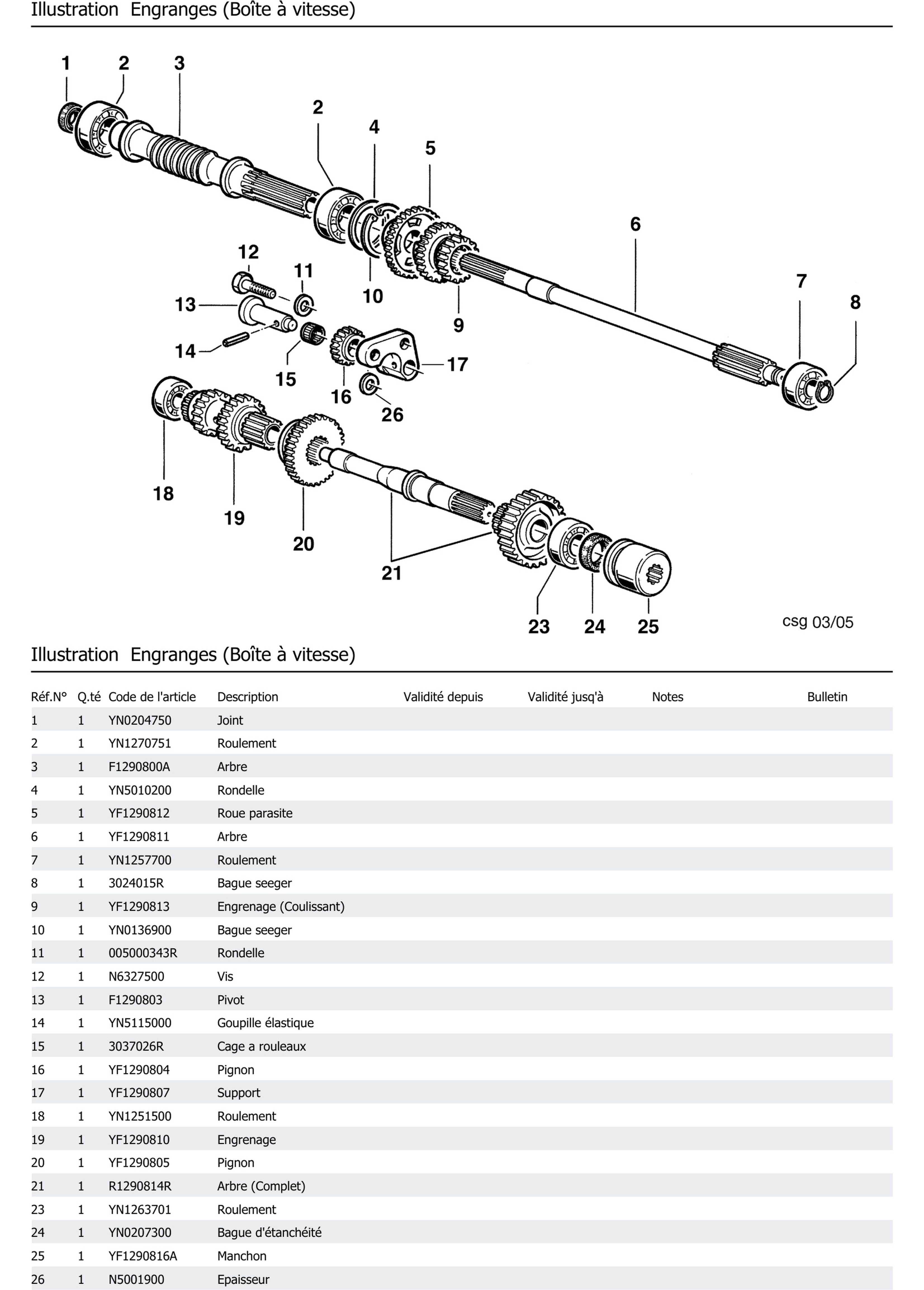 Engranges Boîte À Vitesse