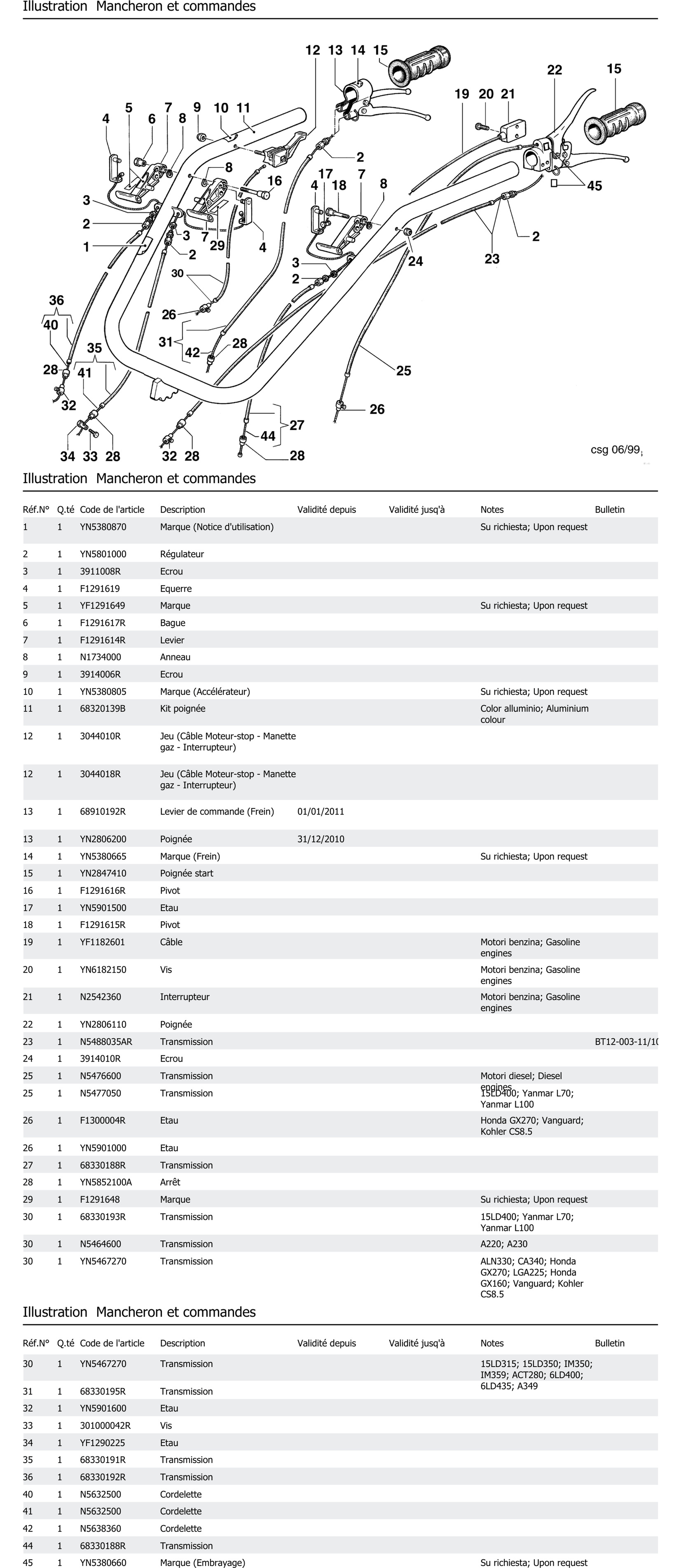 Mancheron Et Commandes
