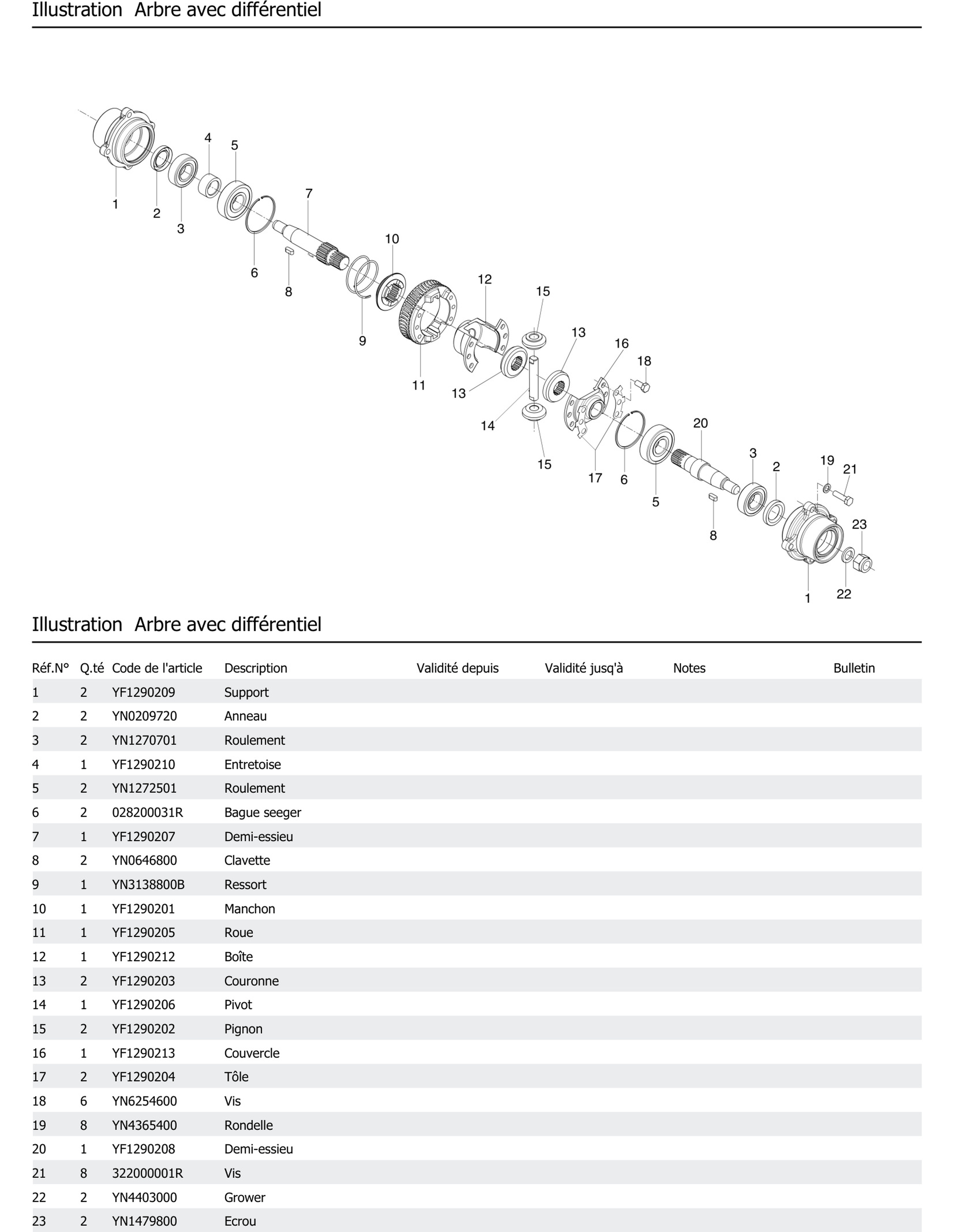 Arbre Avec Différentiel