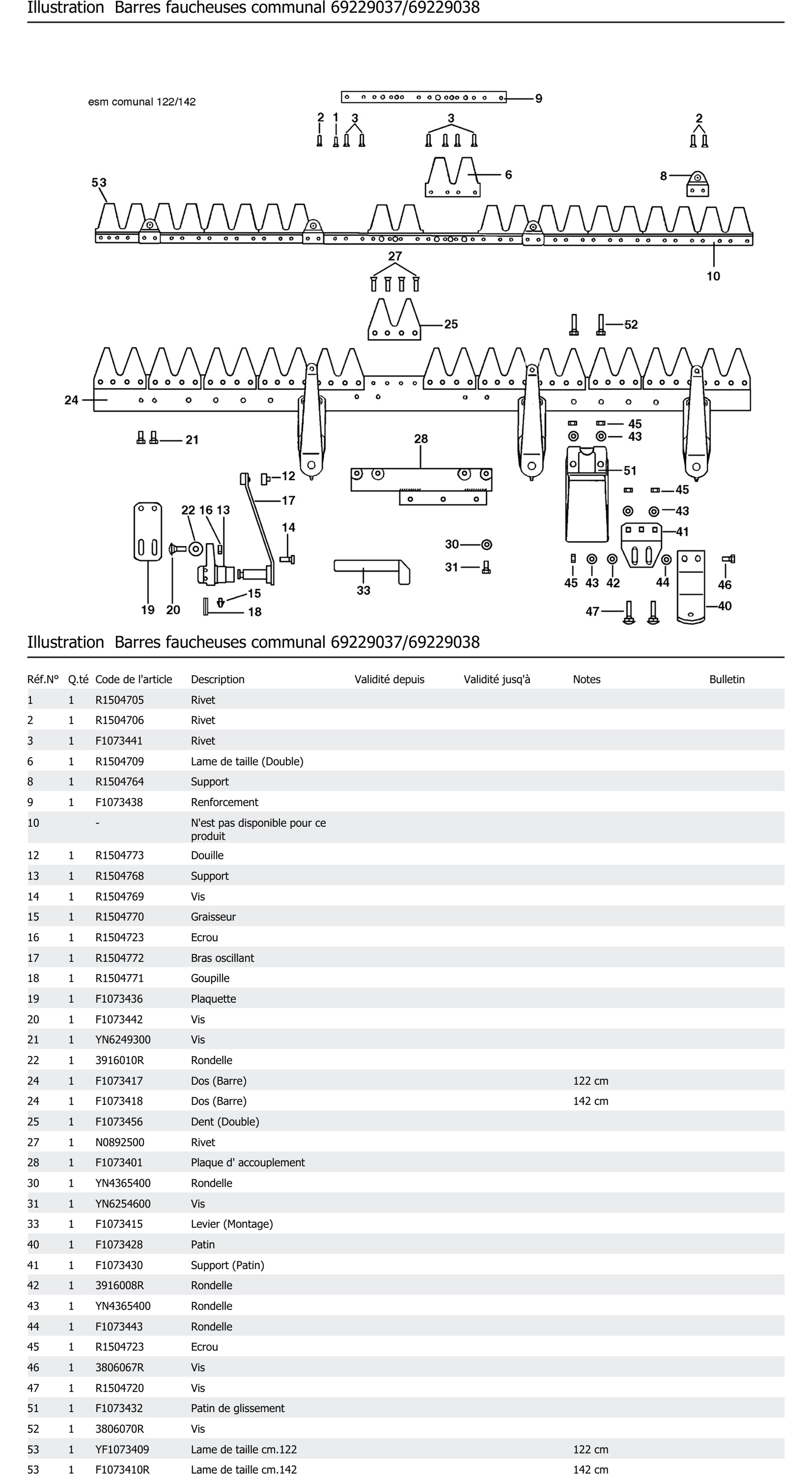 Barres Faucheuses Communal 69229037 69229038