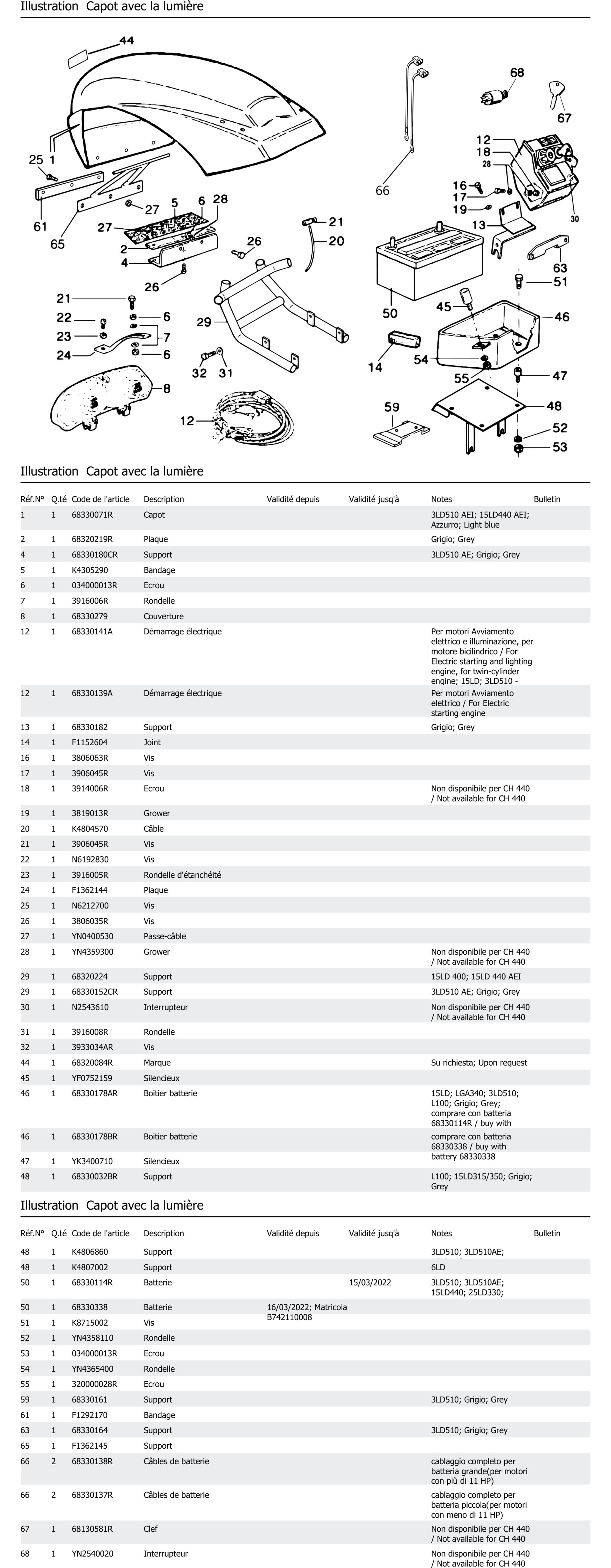 Capot Avec La Lumière