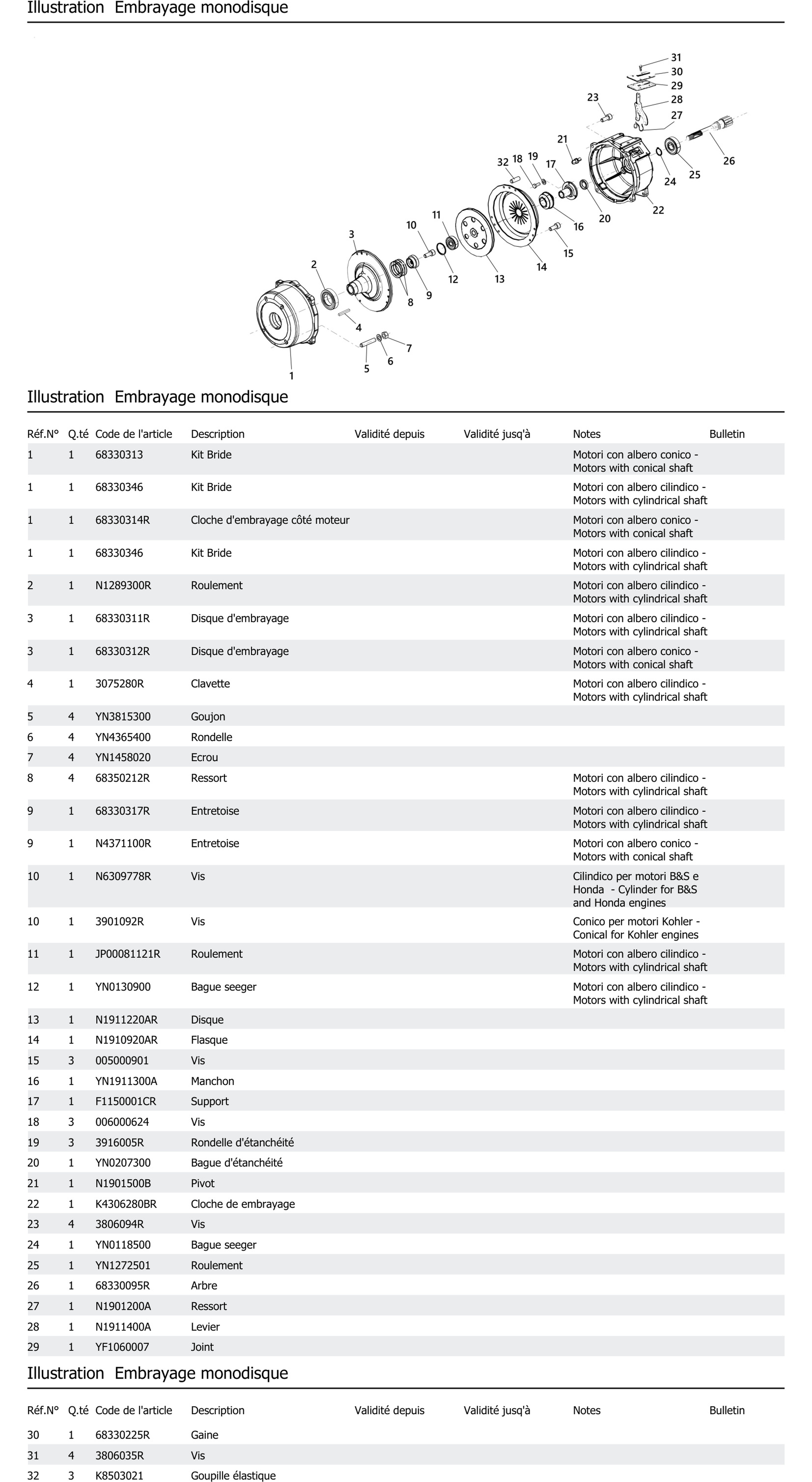 Embrayage Monodisque