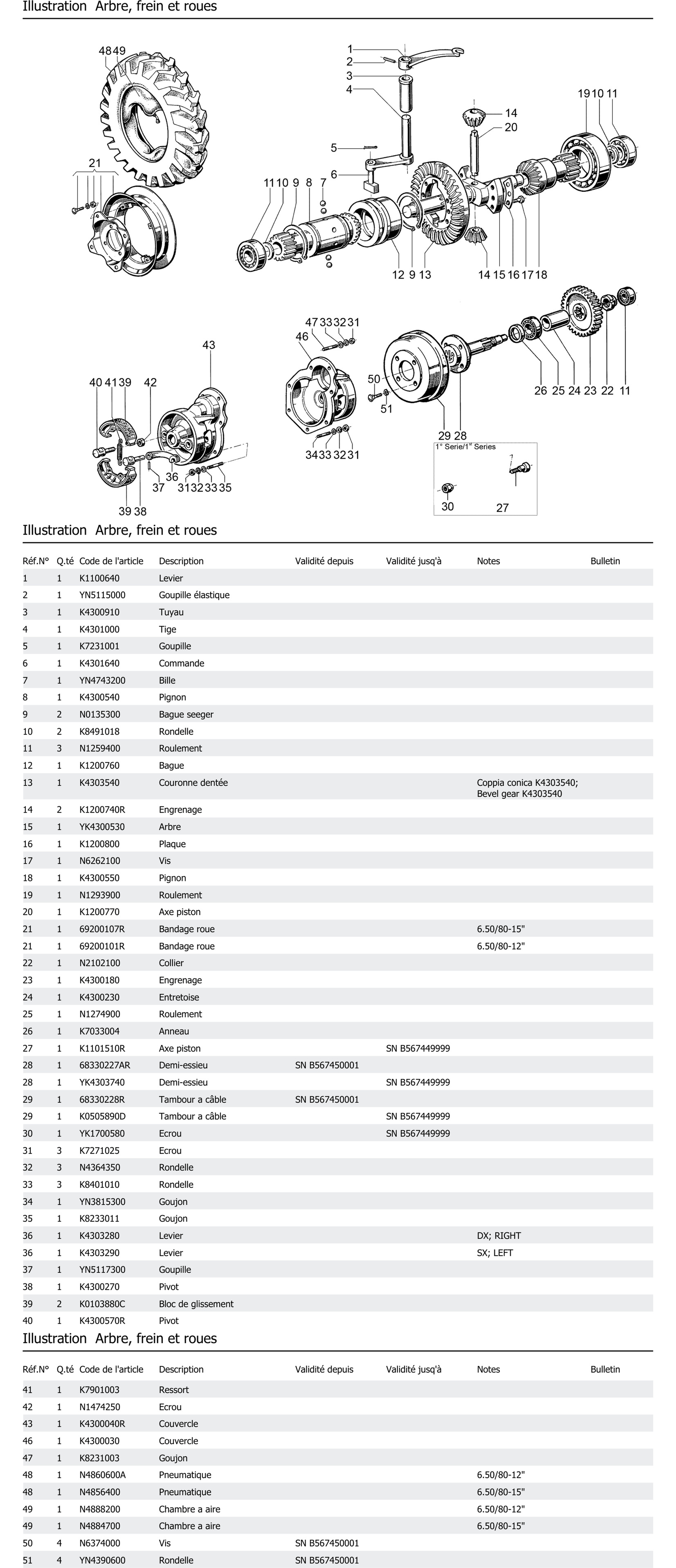 Arbre Frein Et Roues