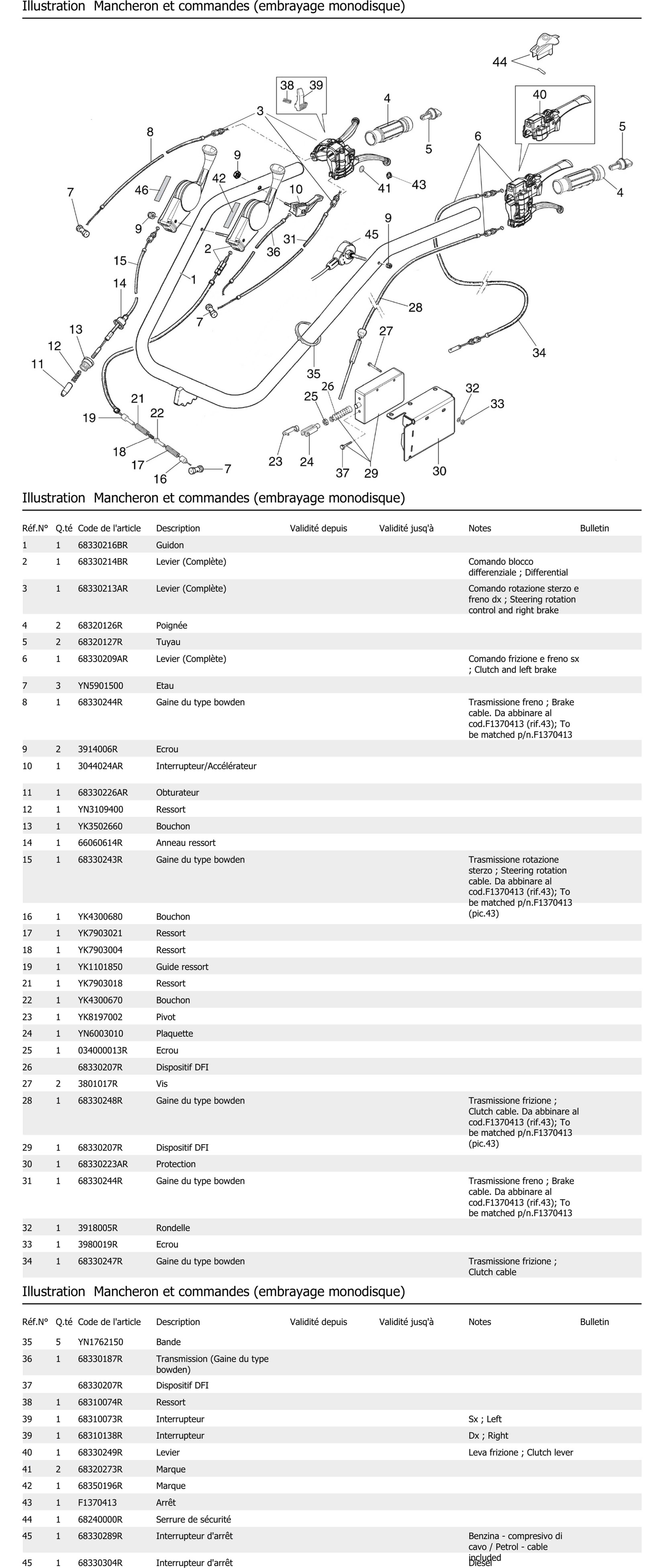 Mancheron Et Commandes Embrayage Monodisque