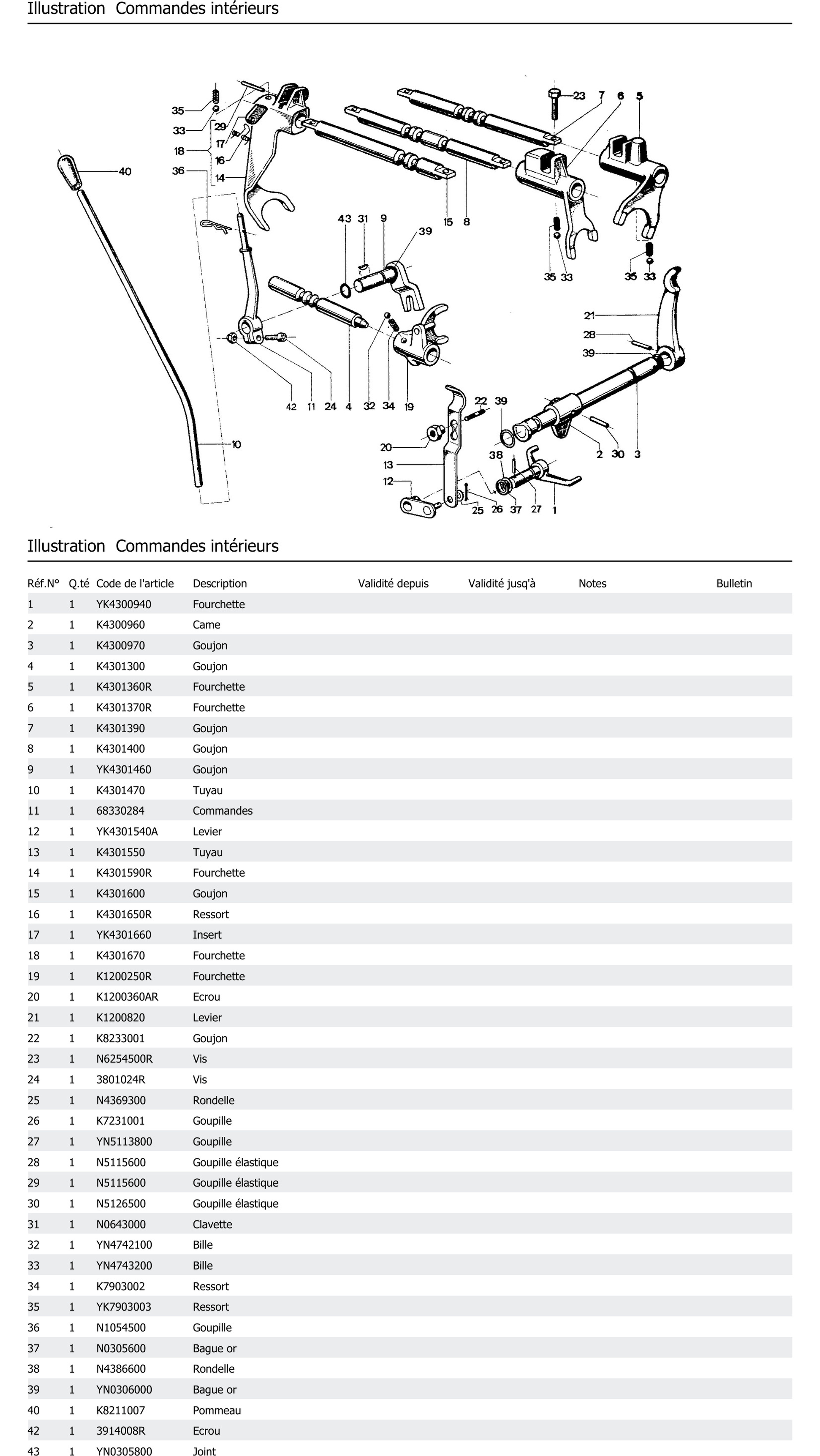 Commandes Intérieurs