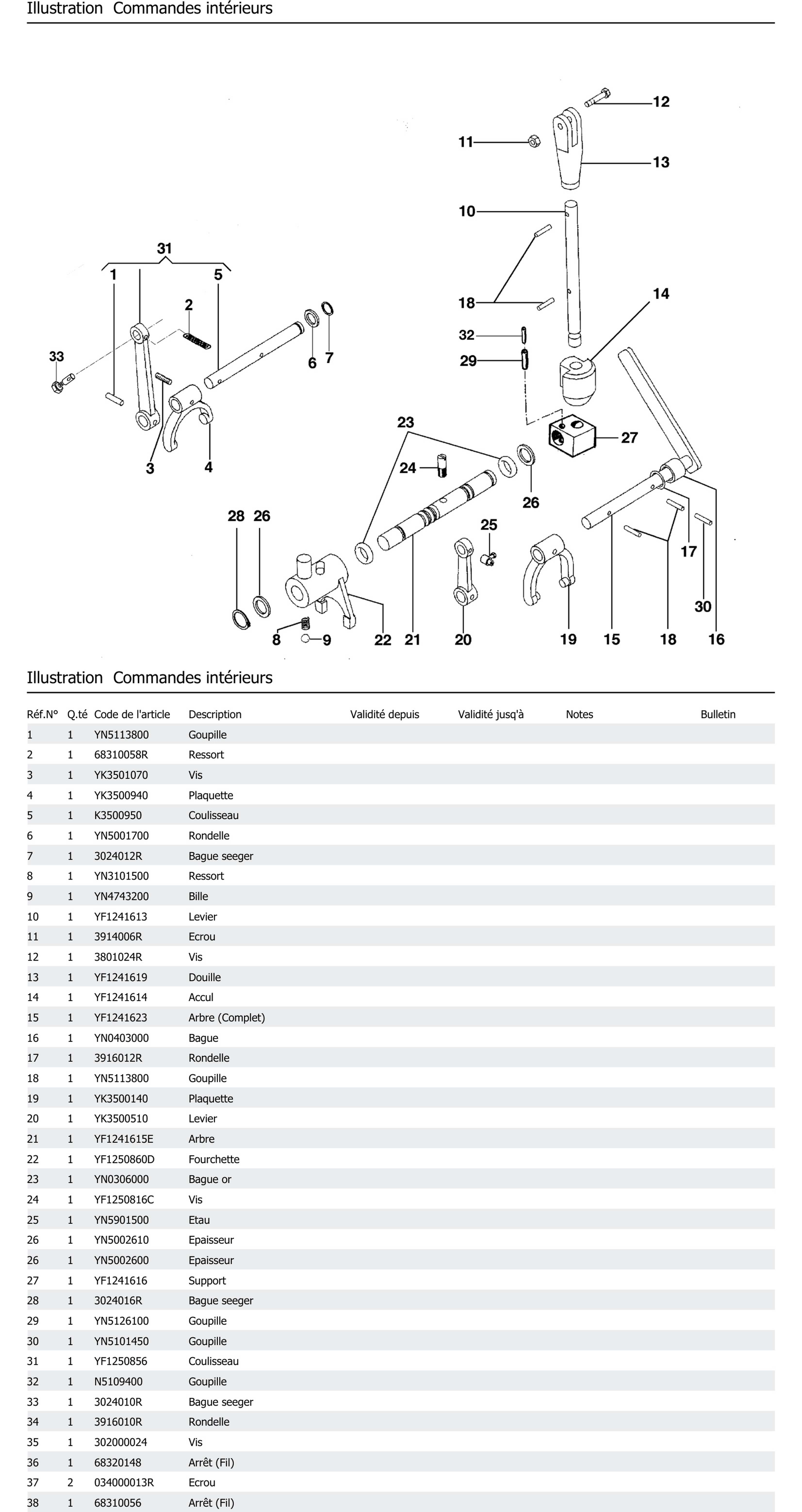 Commandes Intérieurs