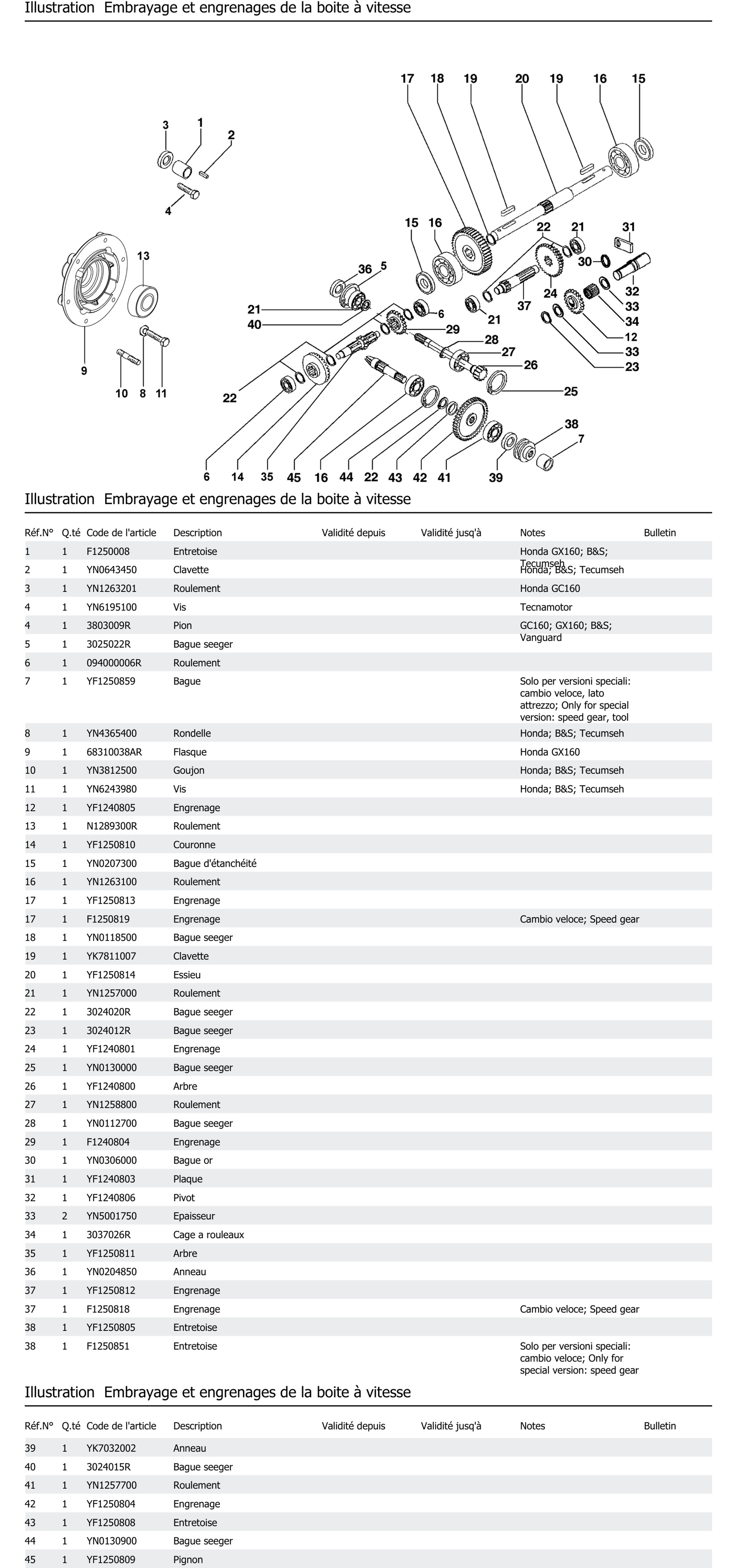 Embrayage Et Engrenages De La Boite À Vitesse