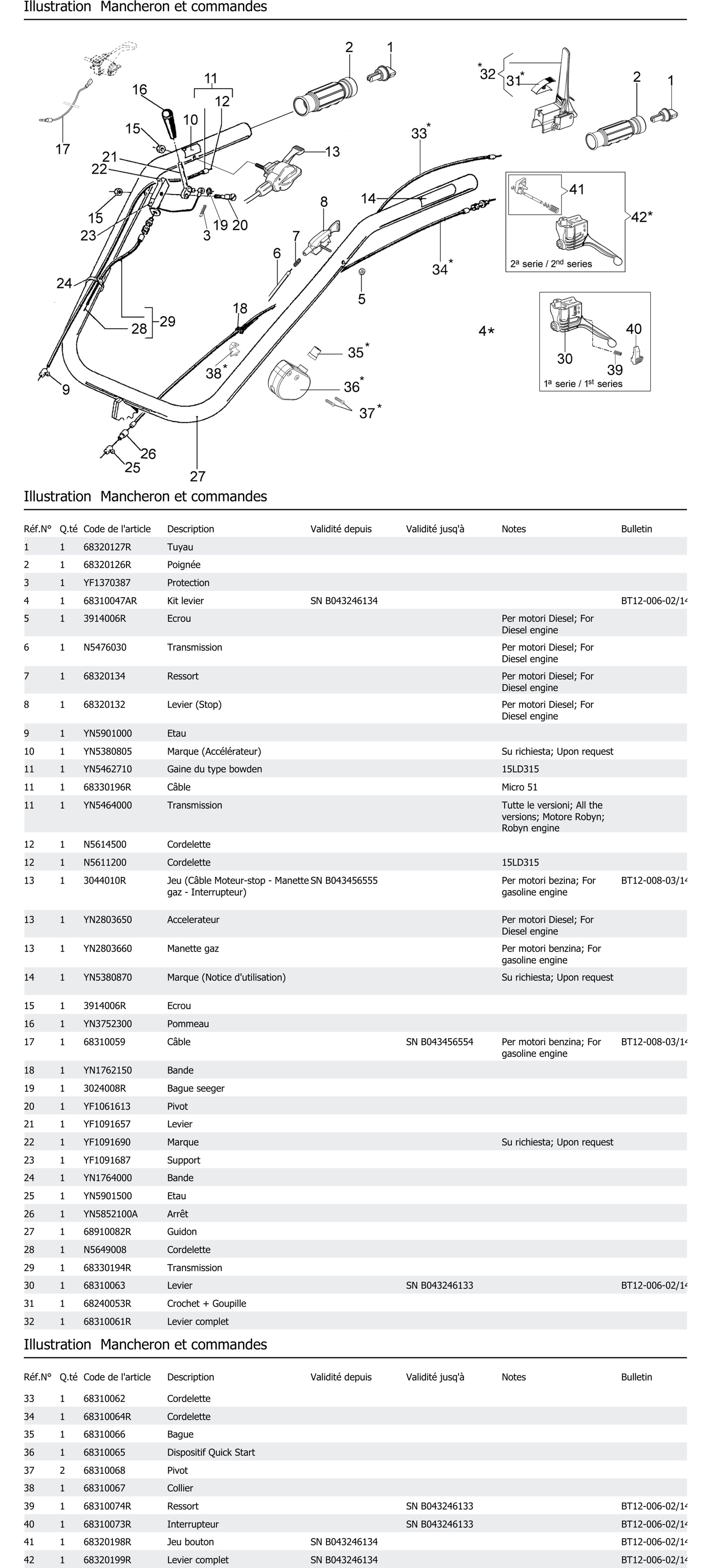 Mancheron Et Commandes