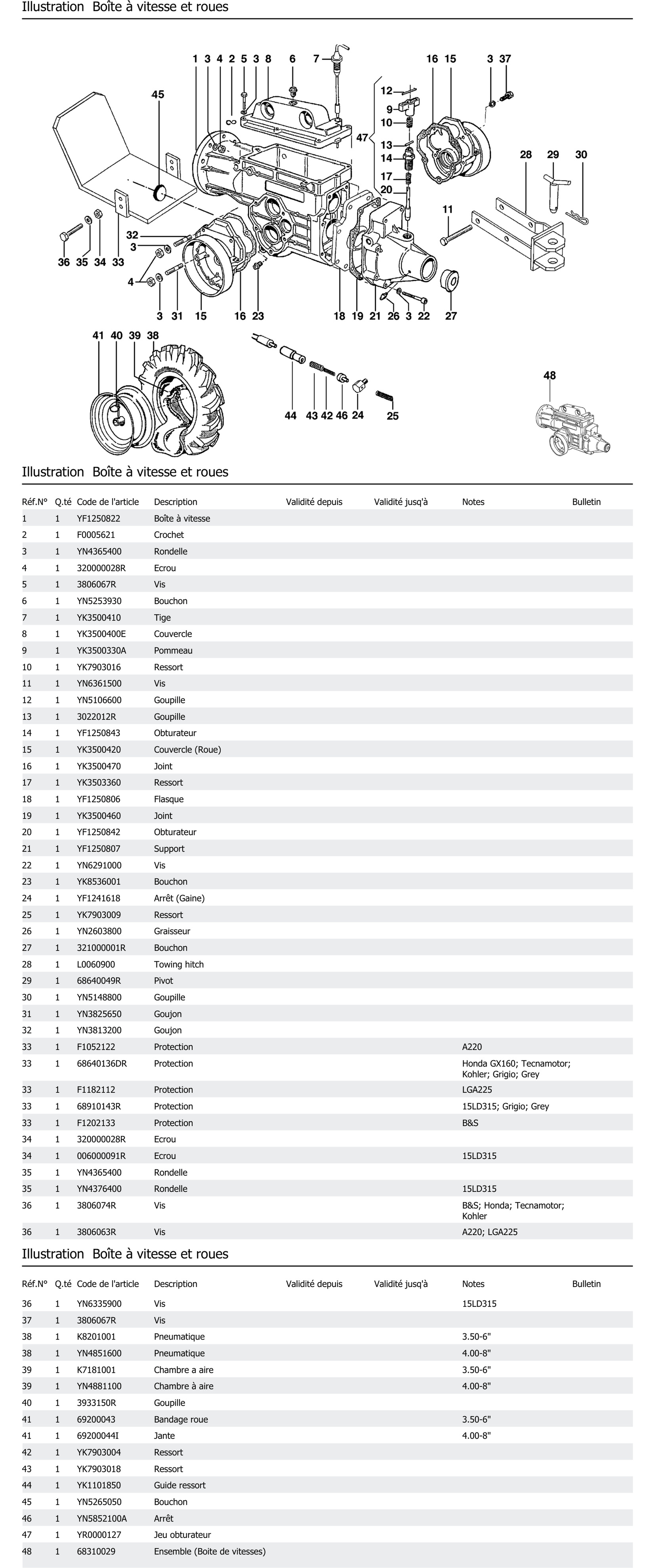 Boîte À Vitesse Et Roues