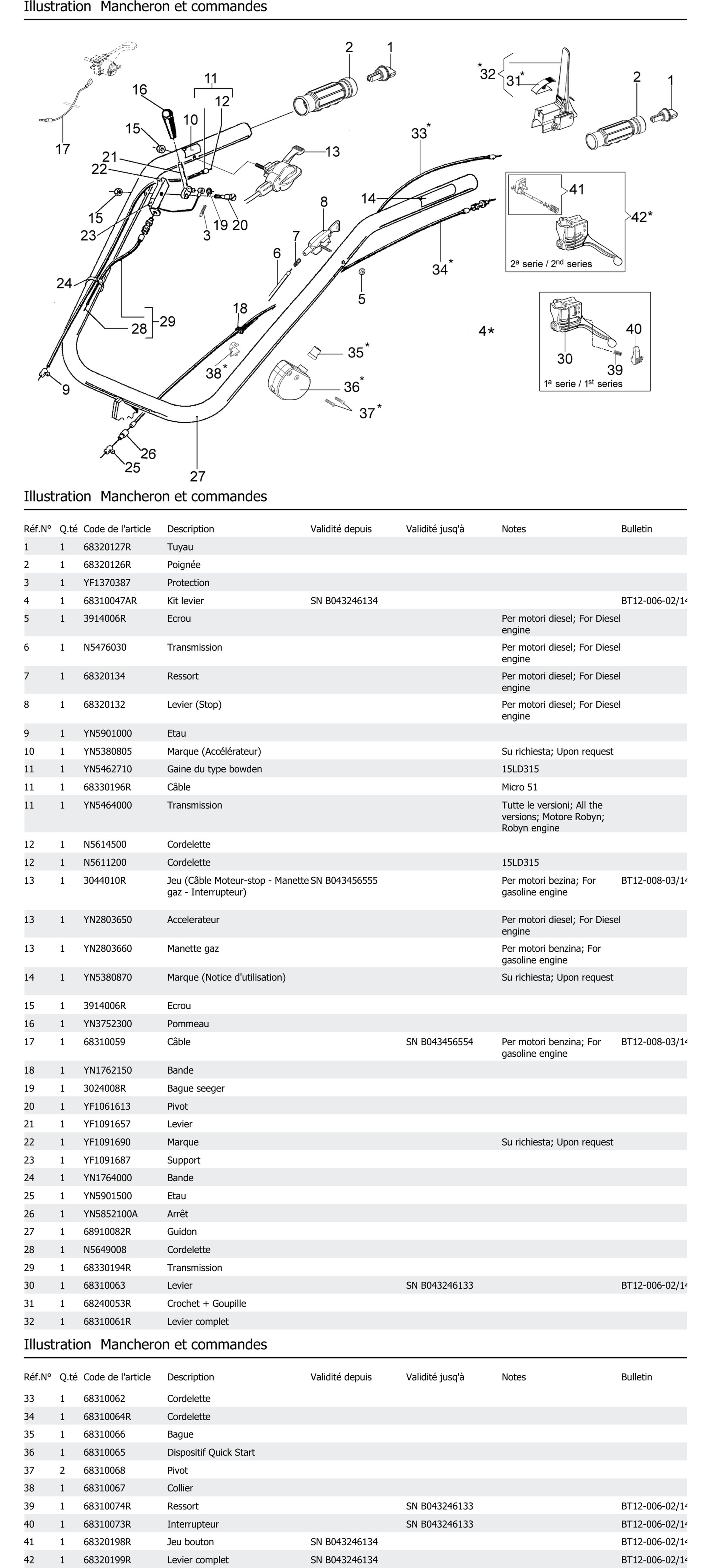 Mancheron Et Commandes
