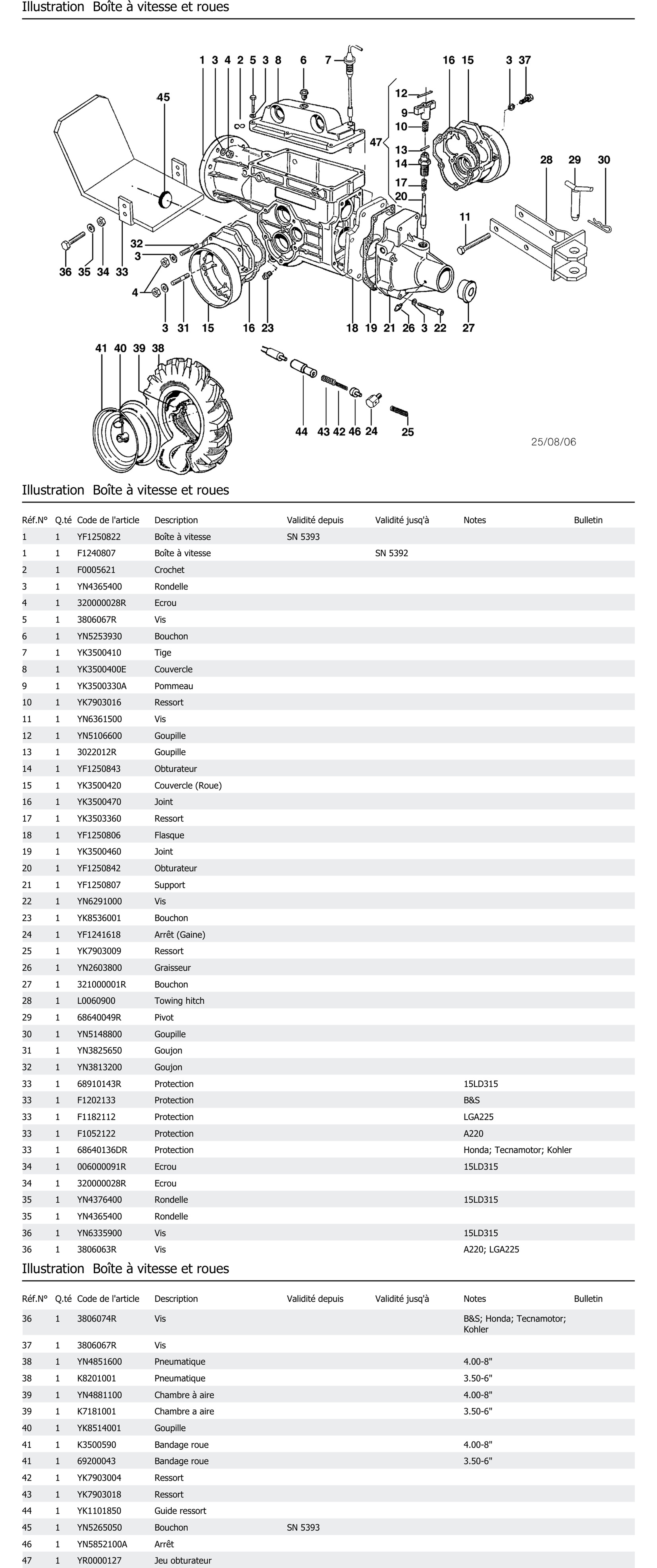 Boîte À Vitesse Et Roues