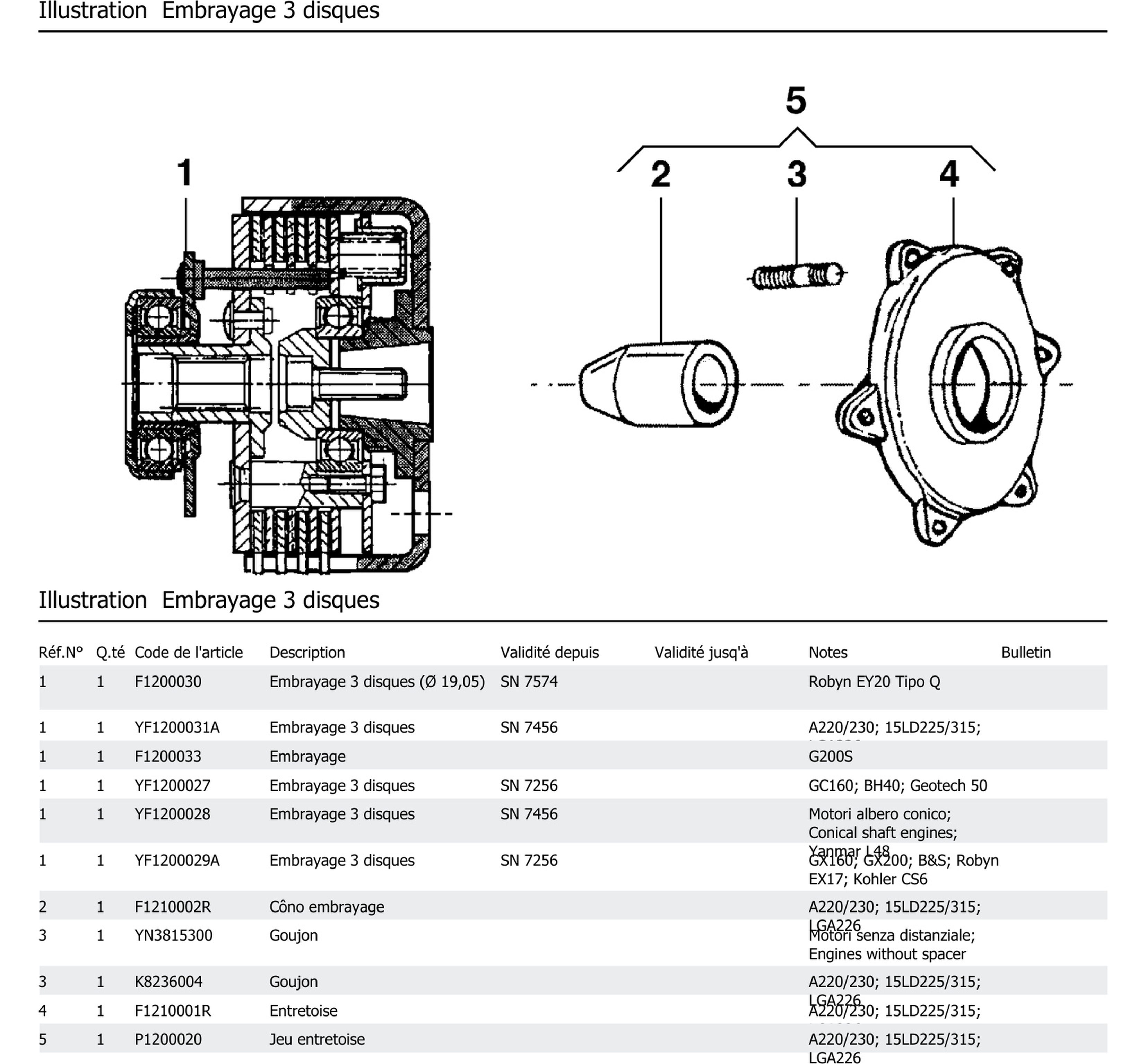 Embrayage 3 Disques