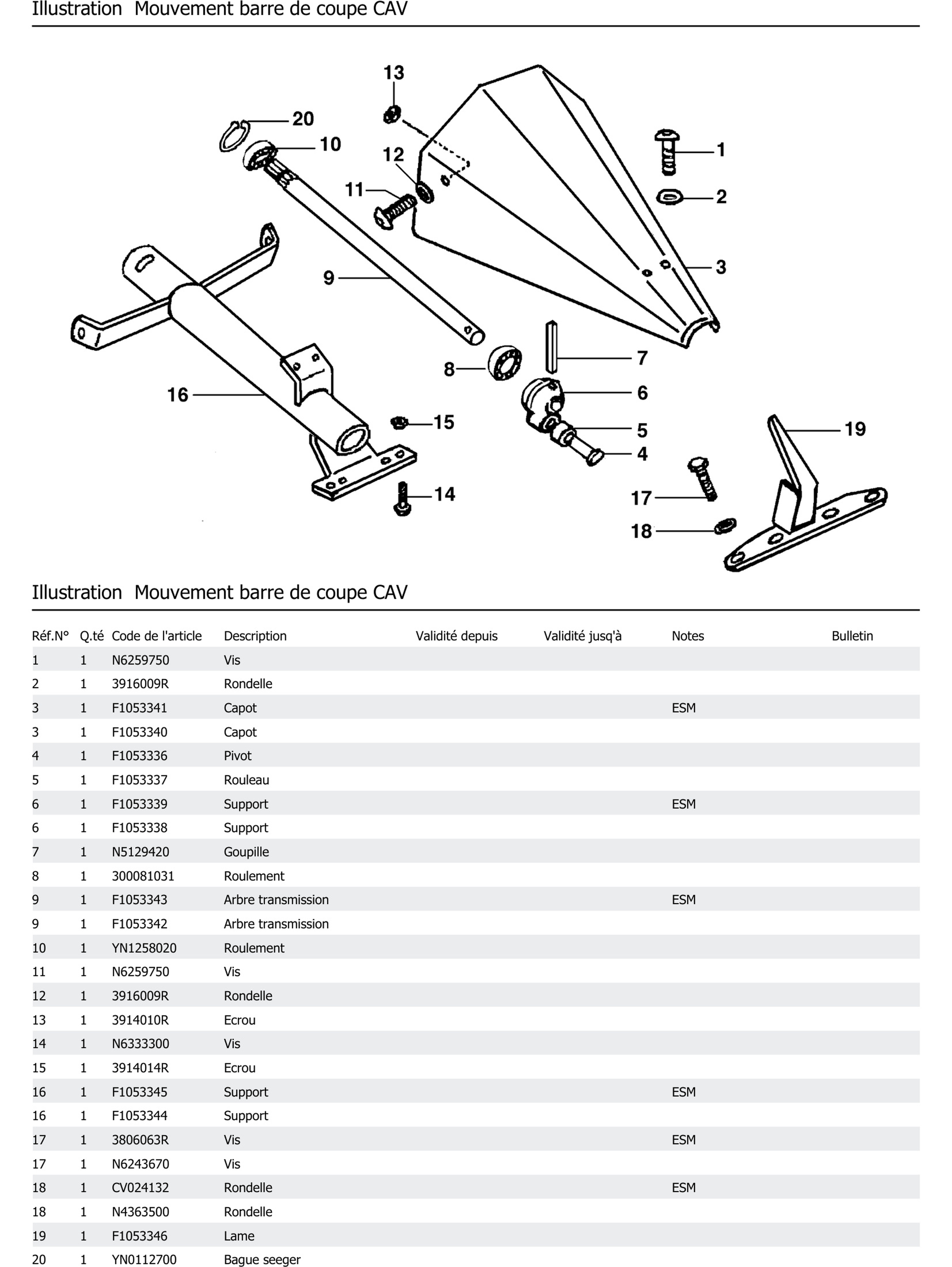 Mouvement Barre De Coupe Cav