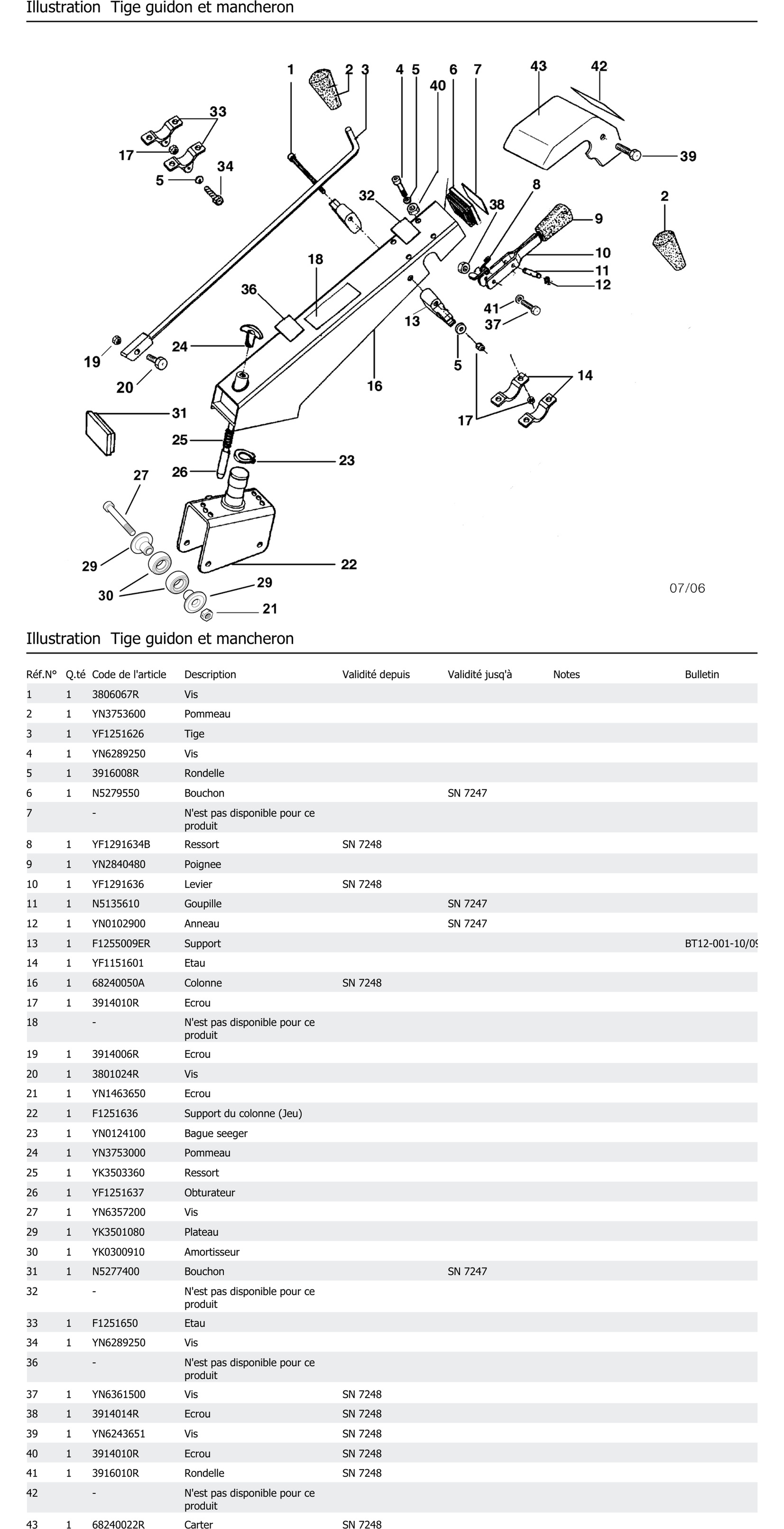 Tige Guidon Et Mancheron
