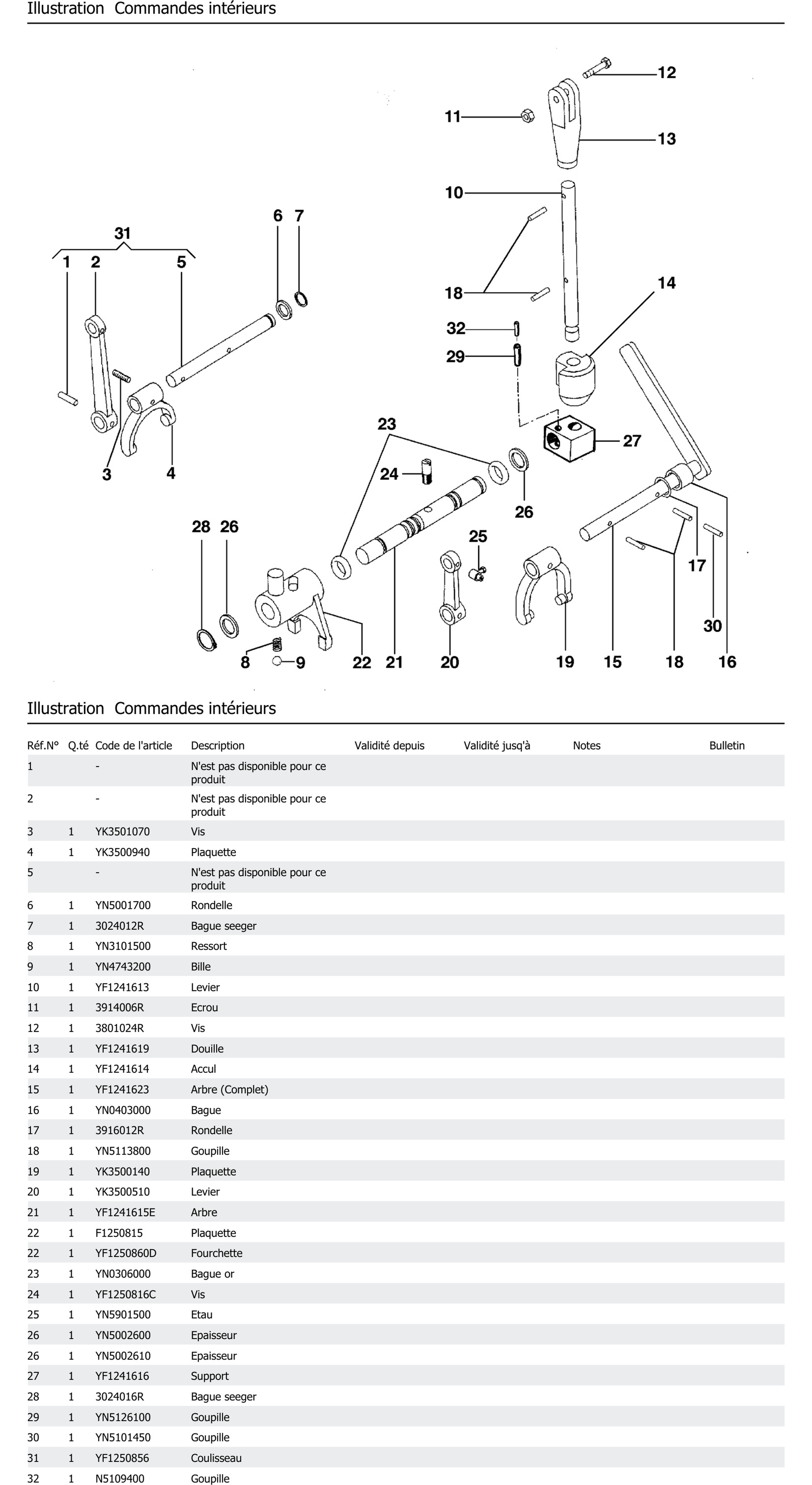 Commandes Intérieurs