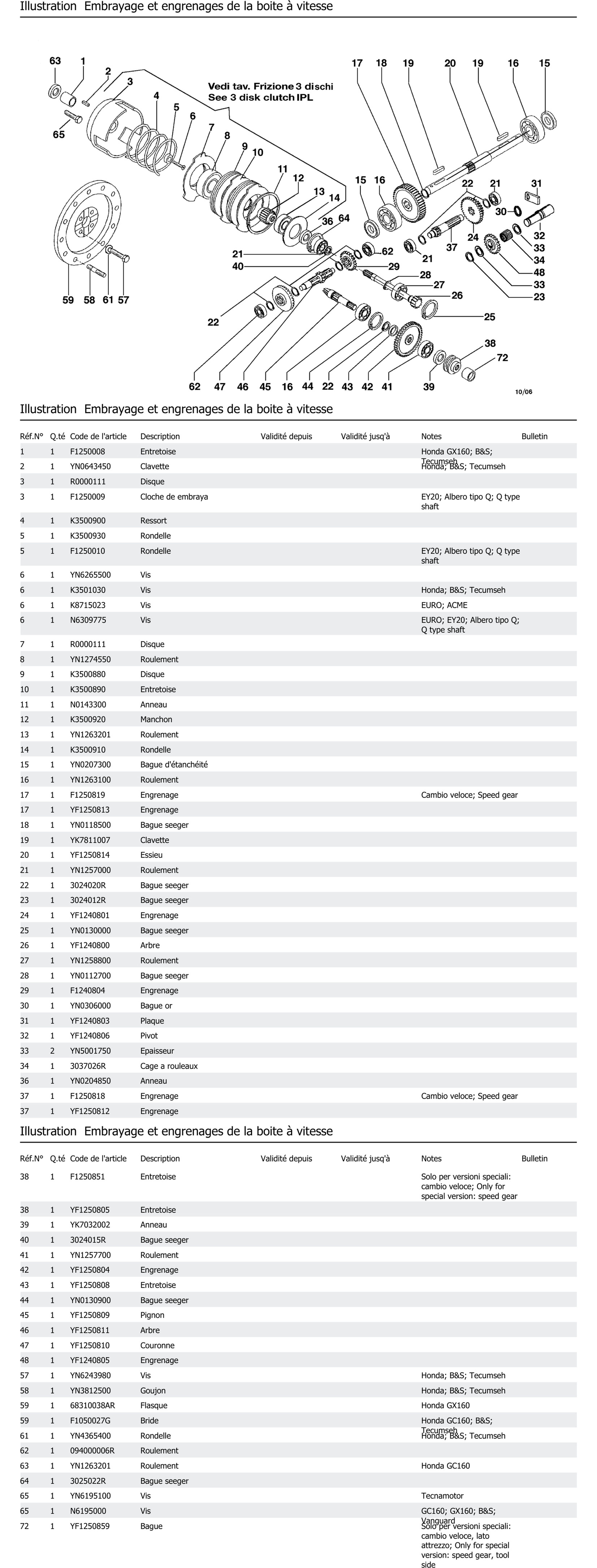 Embrayage Et Engrenages De La Boite À Vitesse