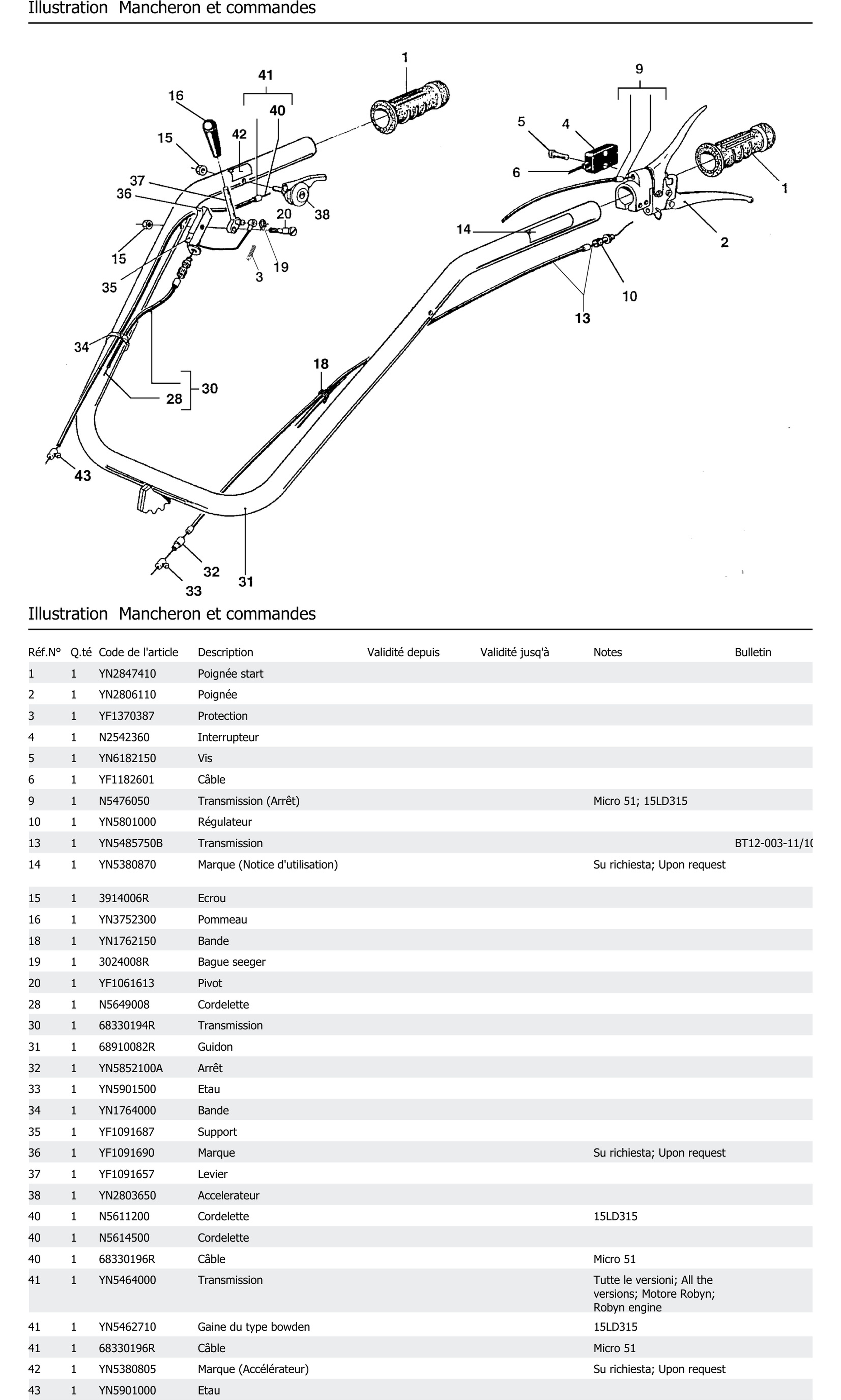 Mancheron Et Commandes