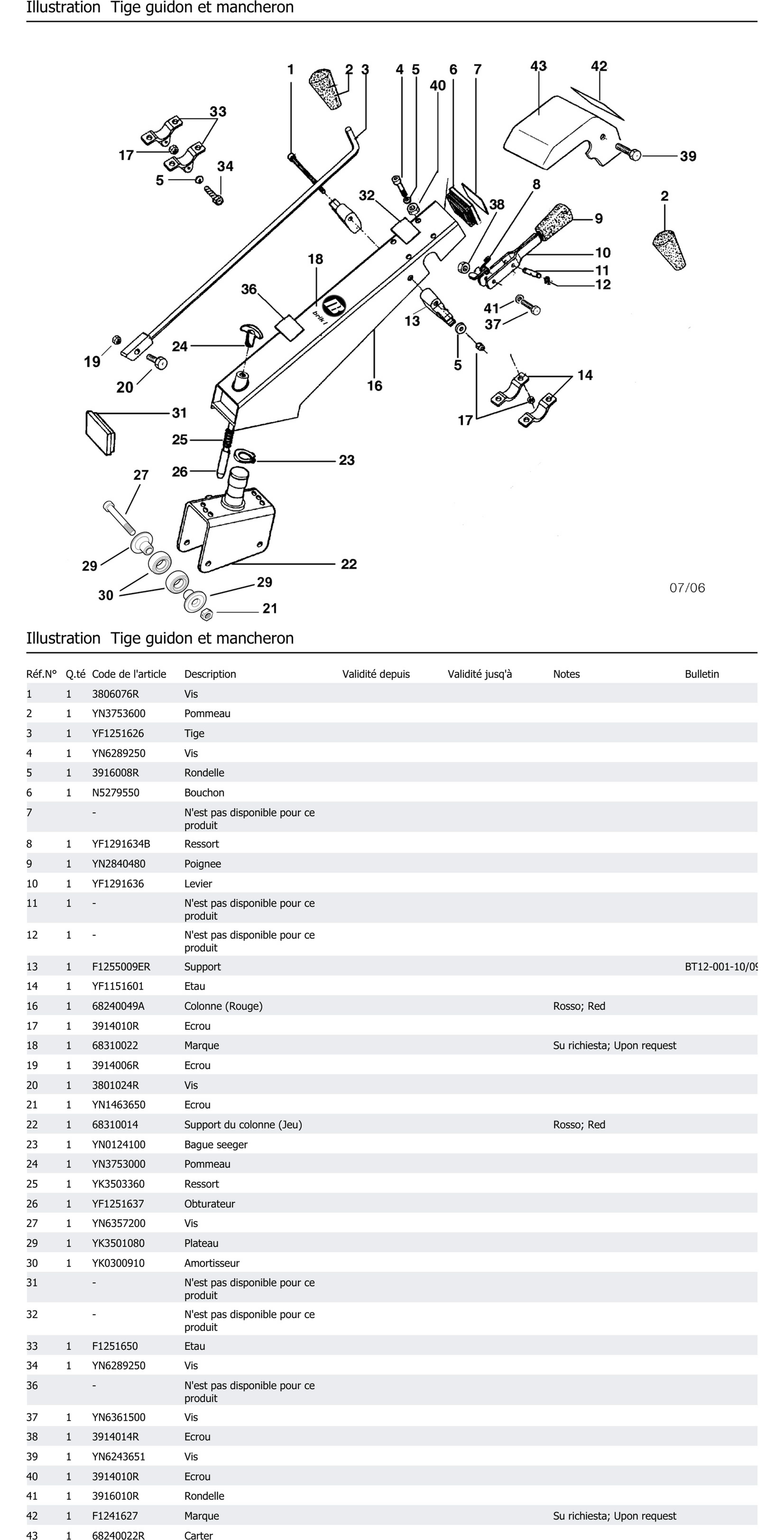 Tige Guidon Et Mancheron