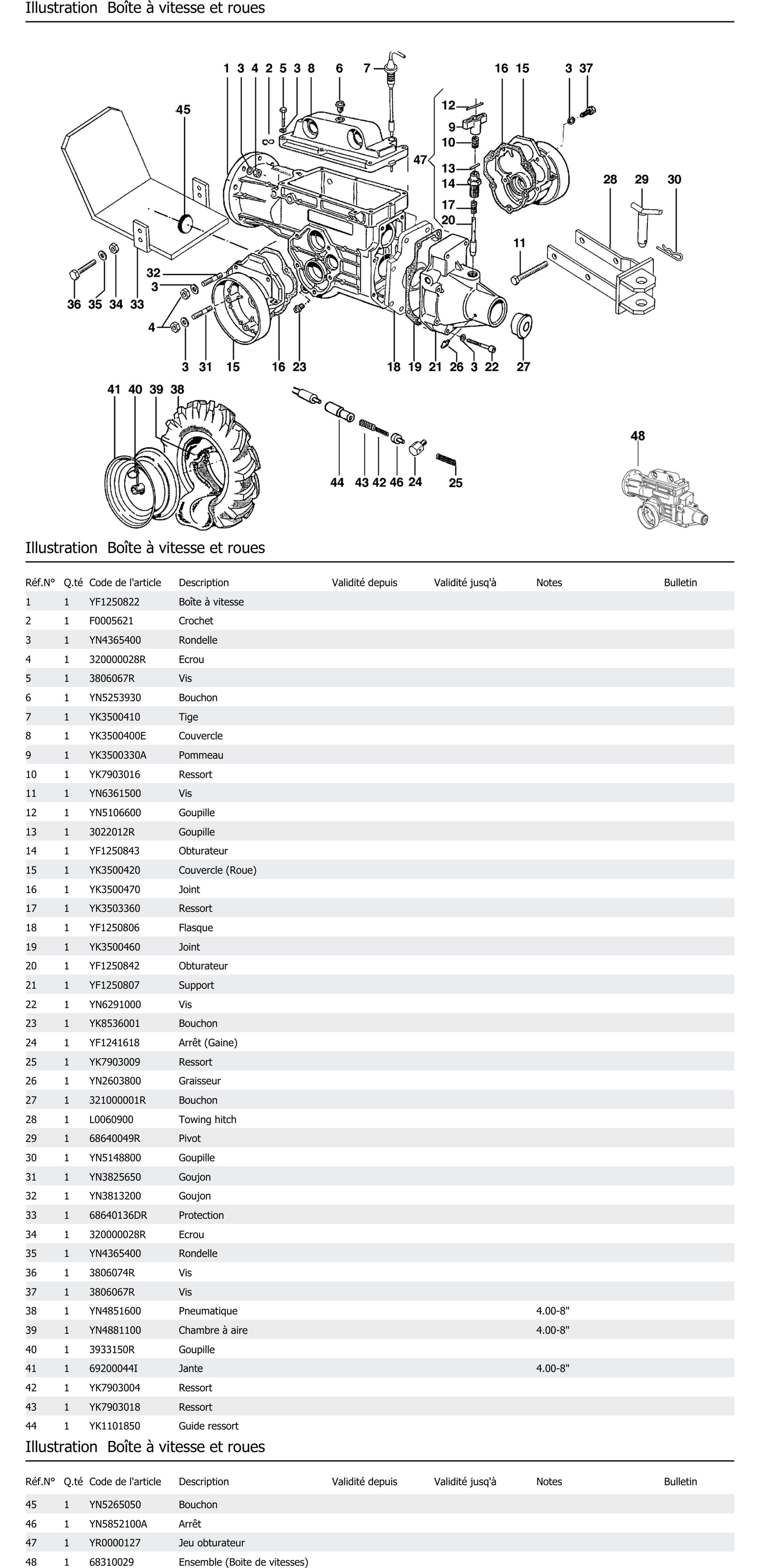 Boîte À Vitesse Et Roues
