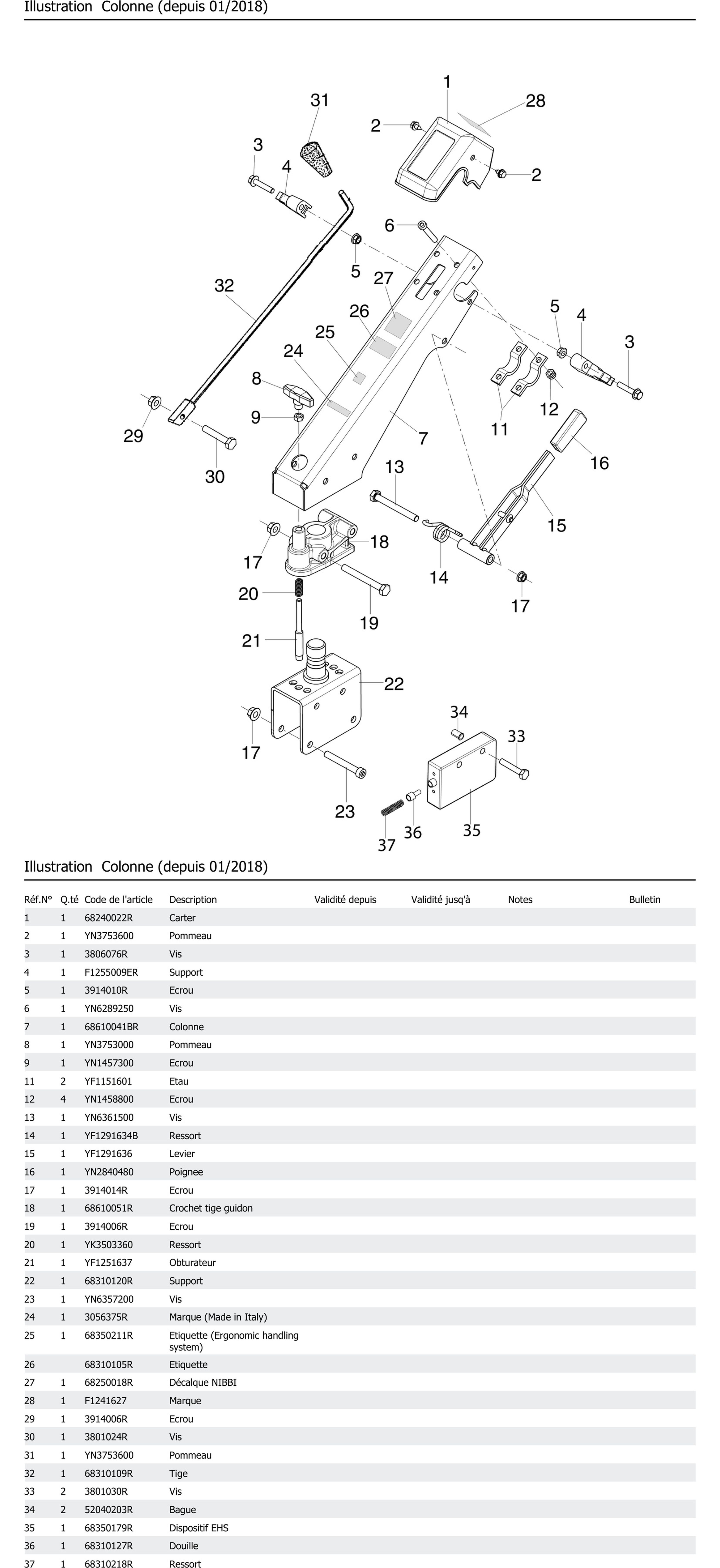 Colonne Depuis 01 2018