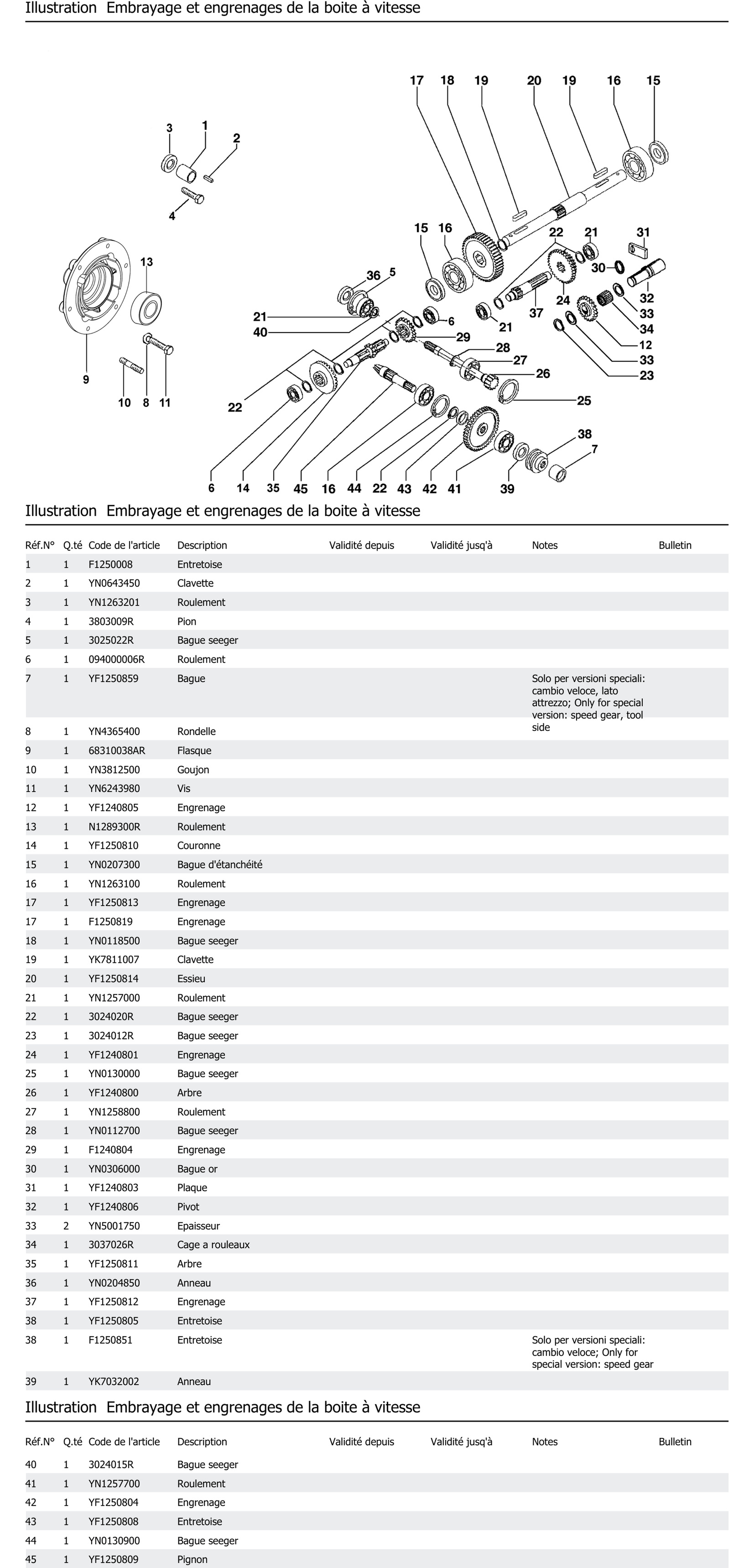 Embrayage Et Engrenages De La Boite À Vitesse