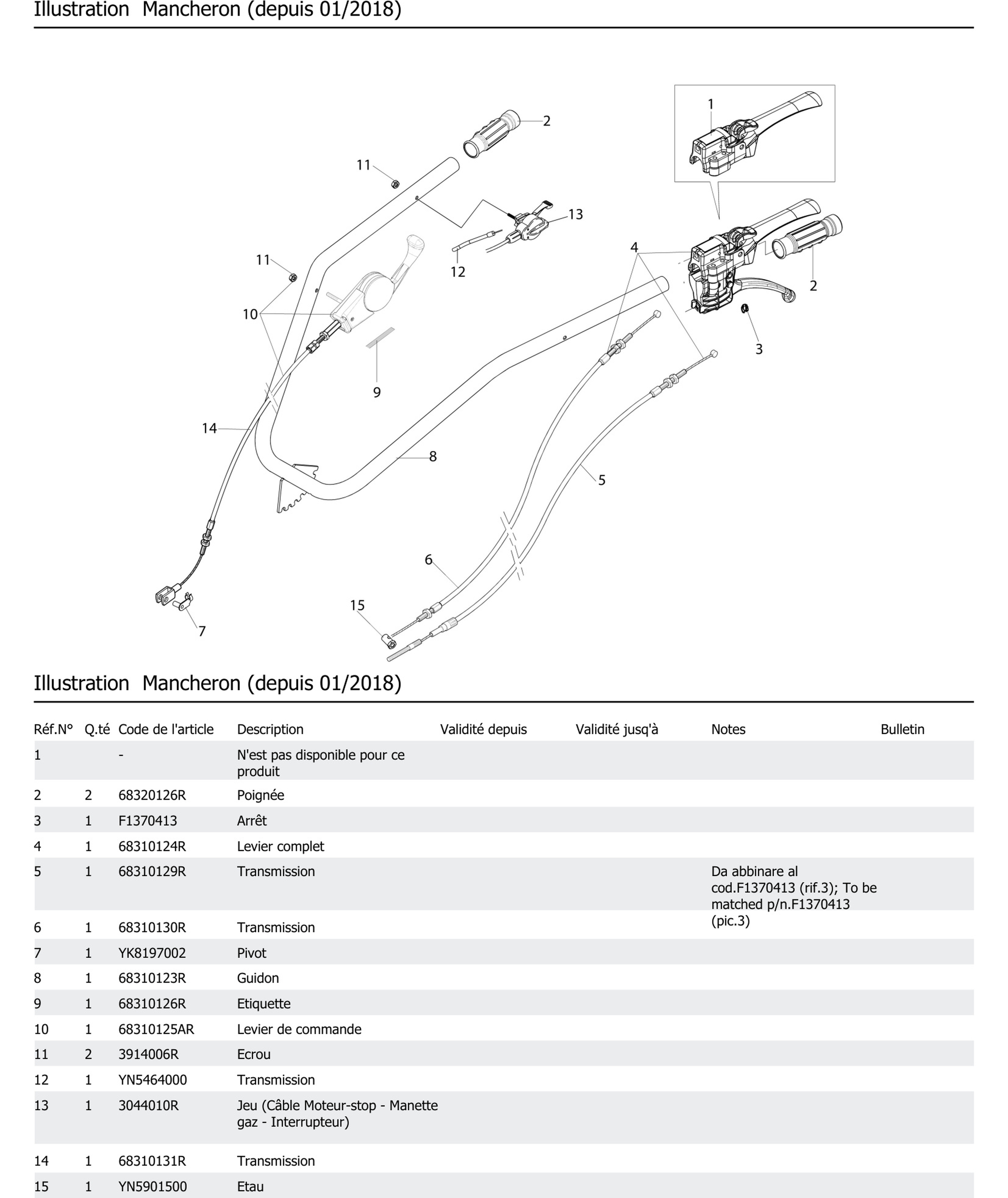 Mancheron Depuis 01 2018