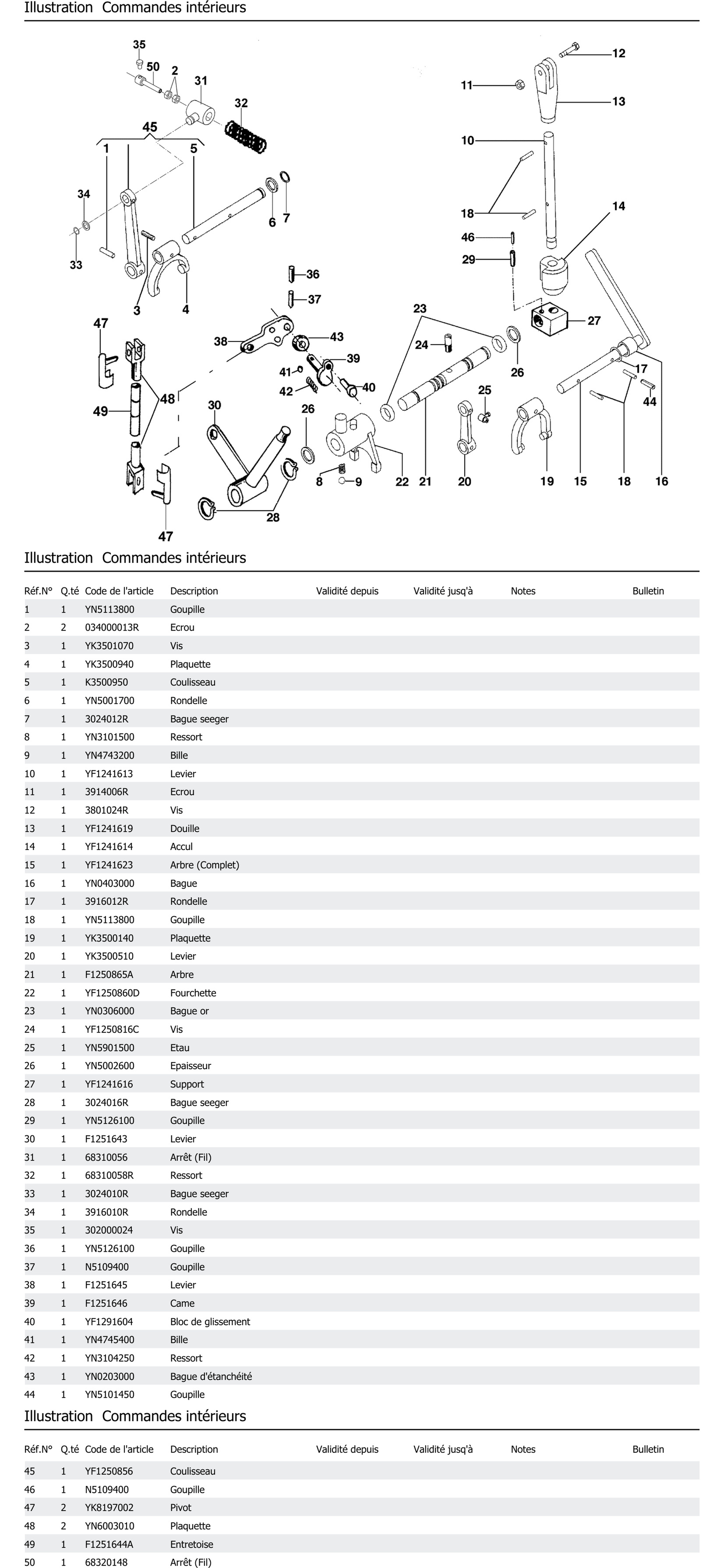 Commandes Intérieurs