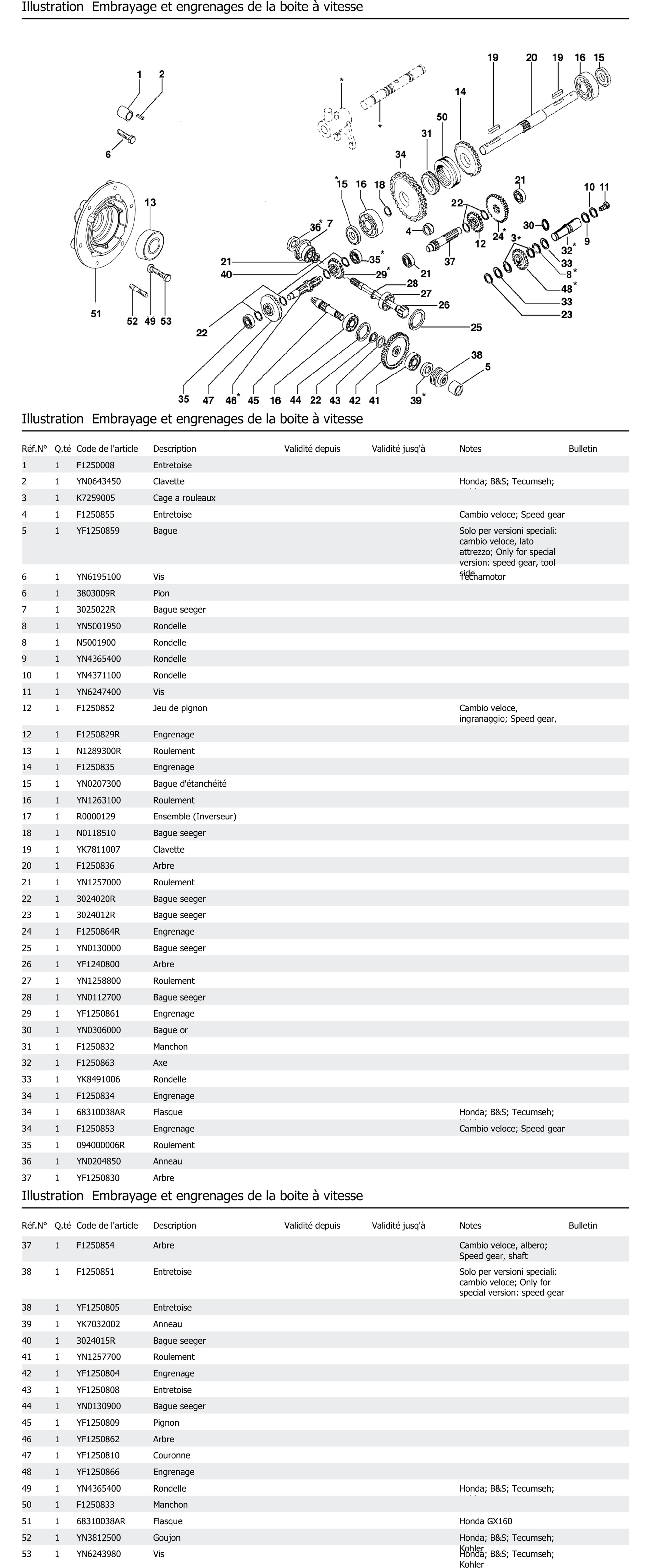 Embrayage Et Engrenages De La Boite À Vitesse