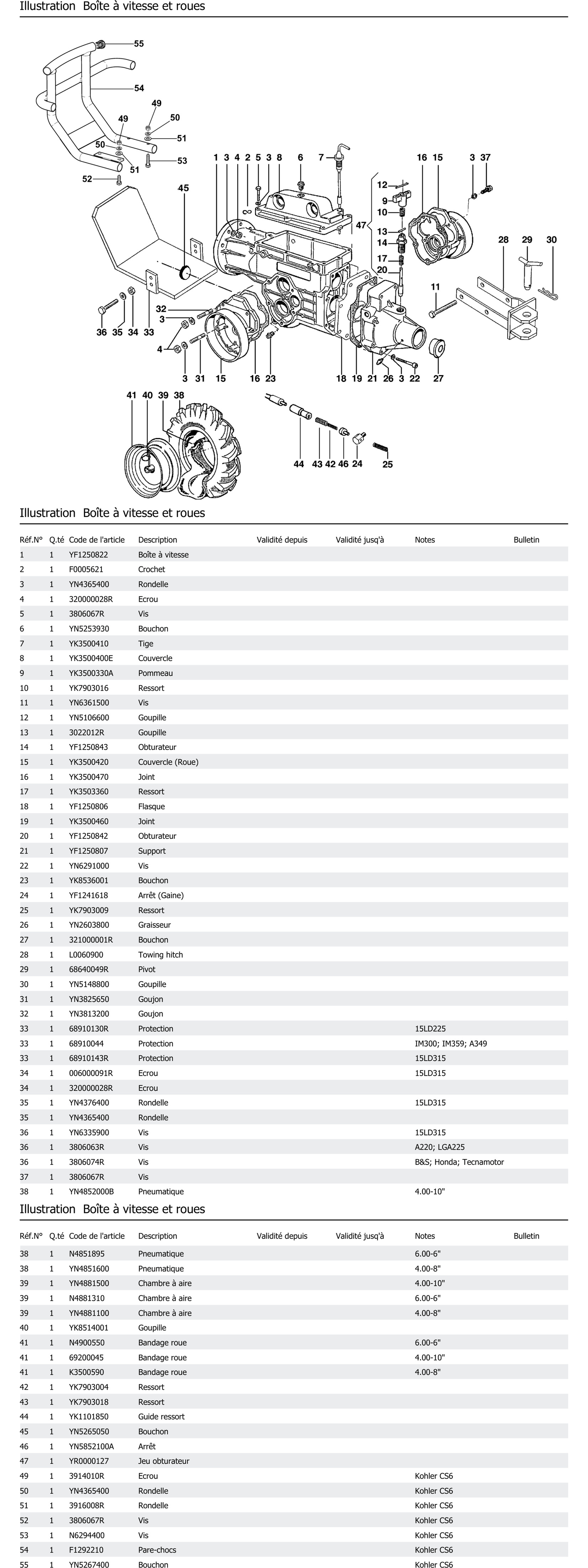 Boîte À Vitesse Et Roues