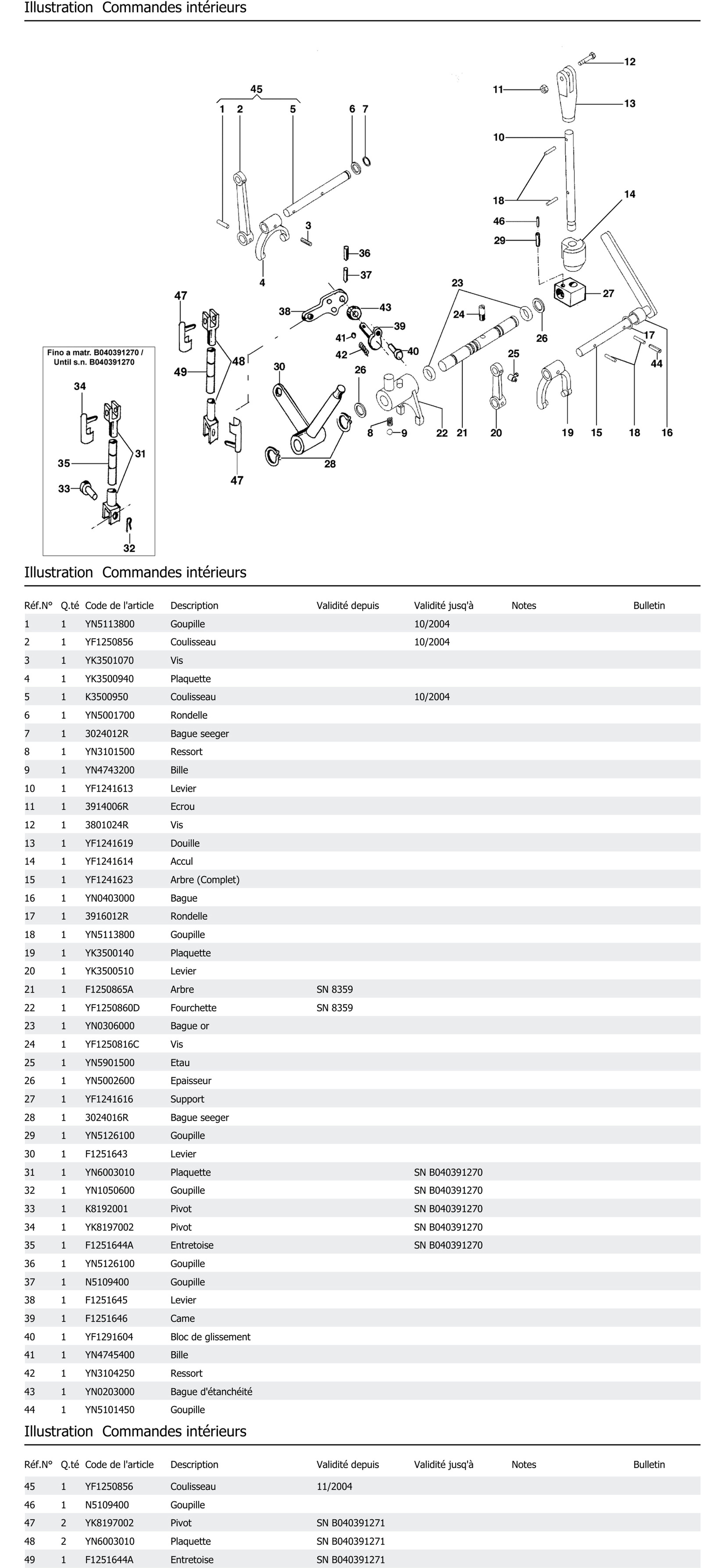 Commandes Intérieurs
