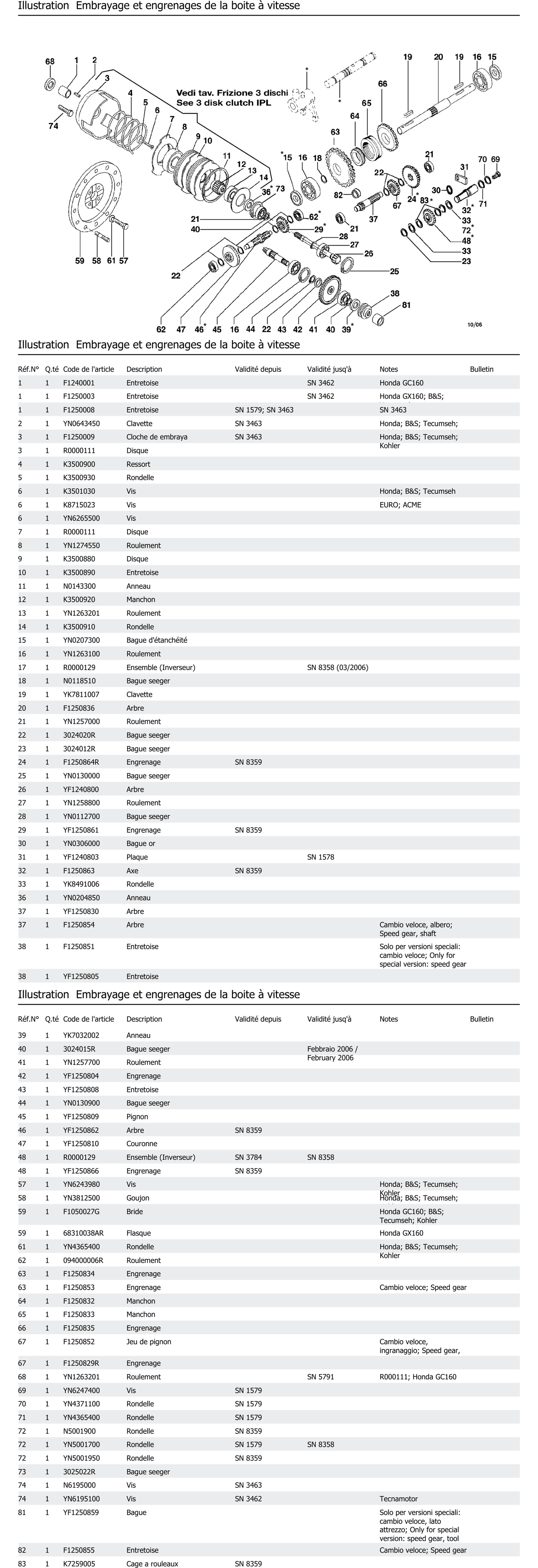 Embrayage Et Engrenages De La Boite À Vitesse