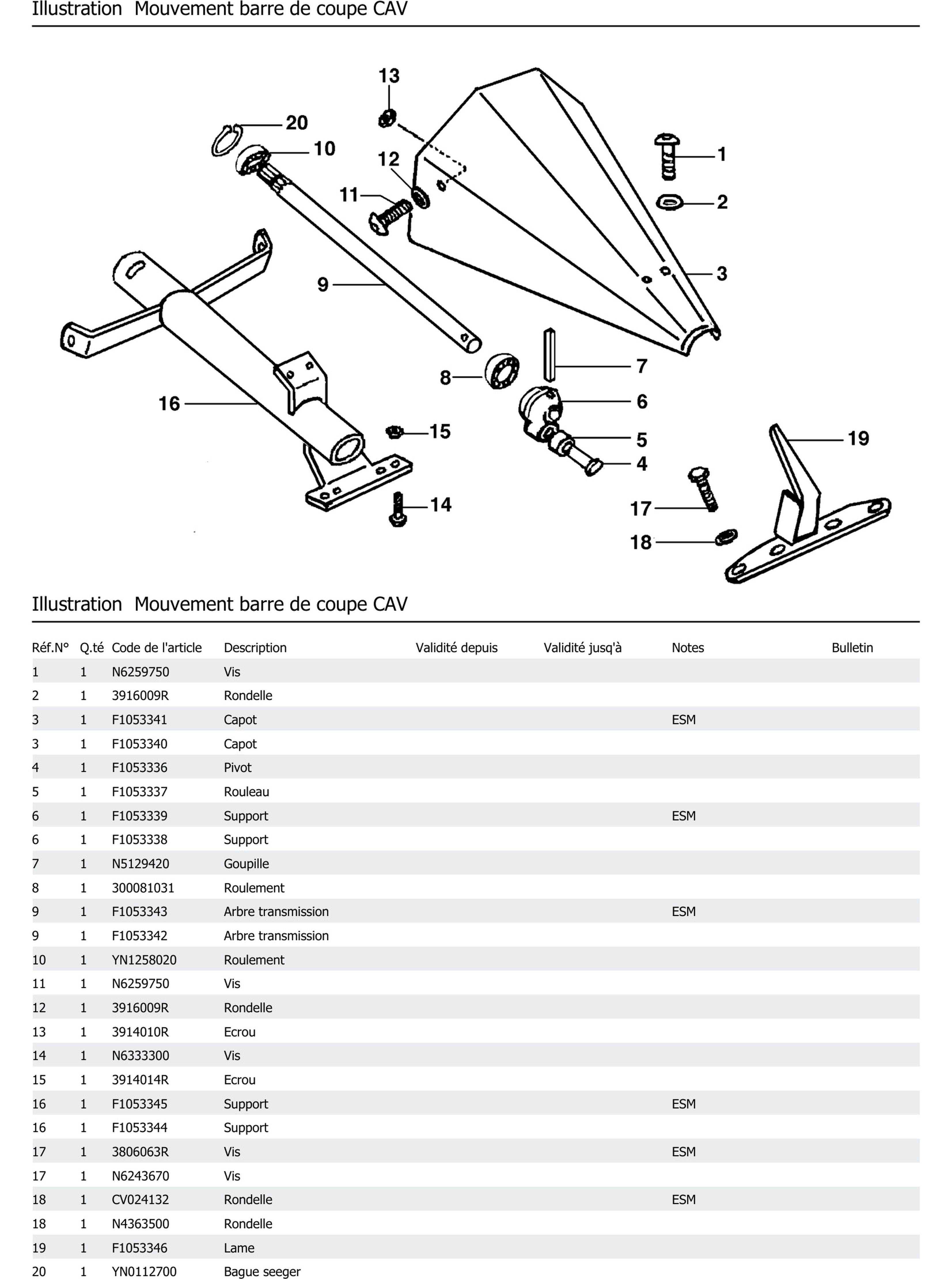 Mouvement Barre De Coupe Cav