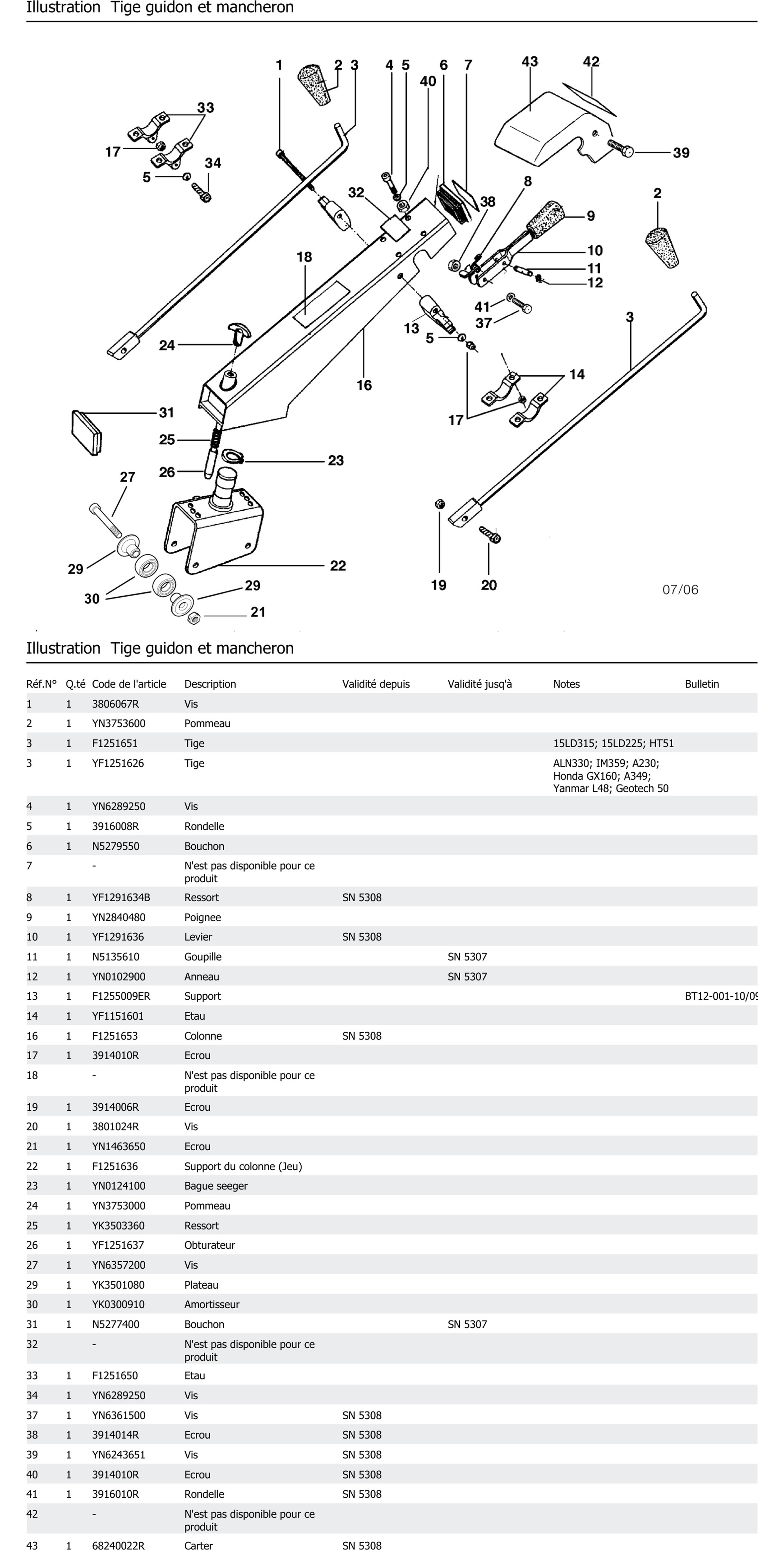 Tige Guidon Et Mancheron